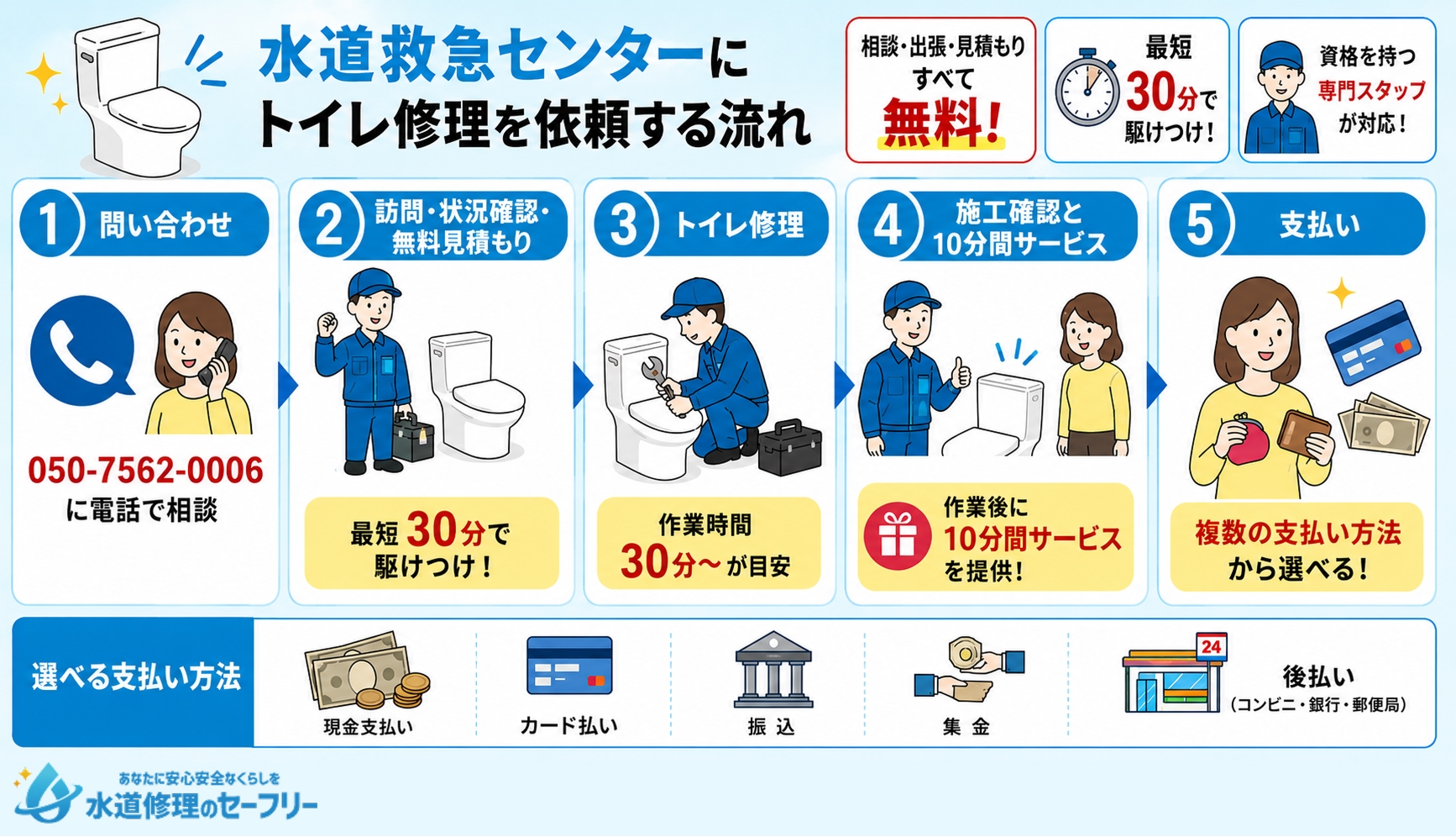 水道救急センターにトイレ修理を依頼する流れを解説