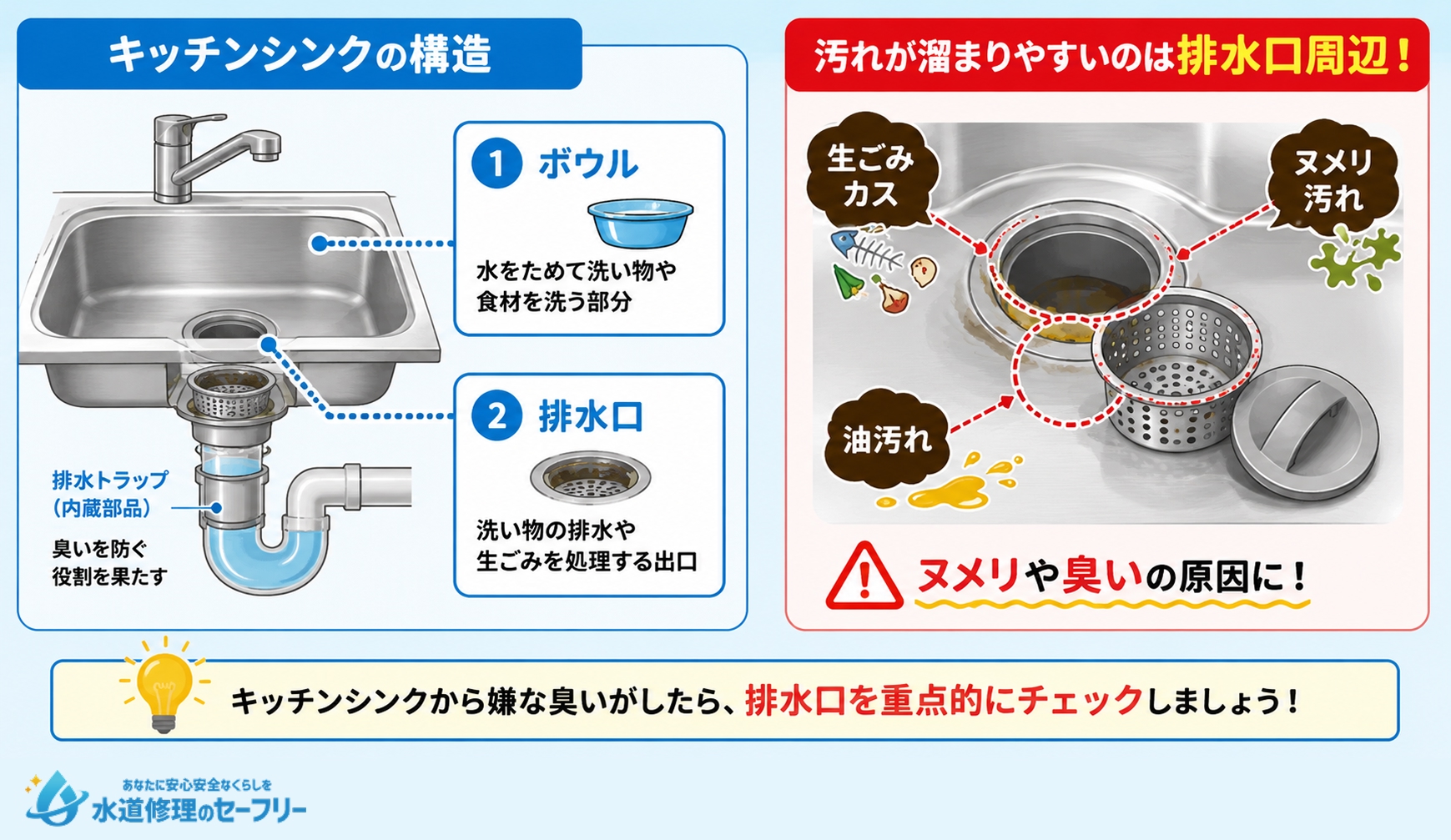 キッチンシンクの構造と汚れが溜まりやすいポイントについて解説