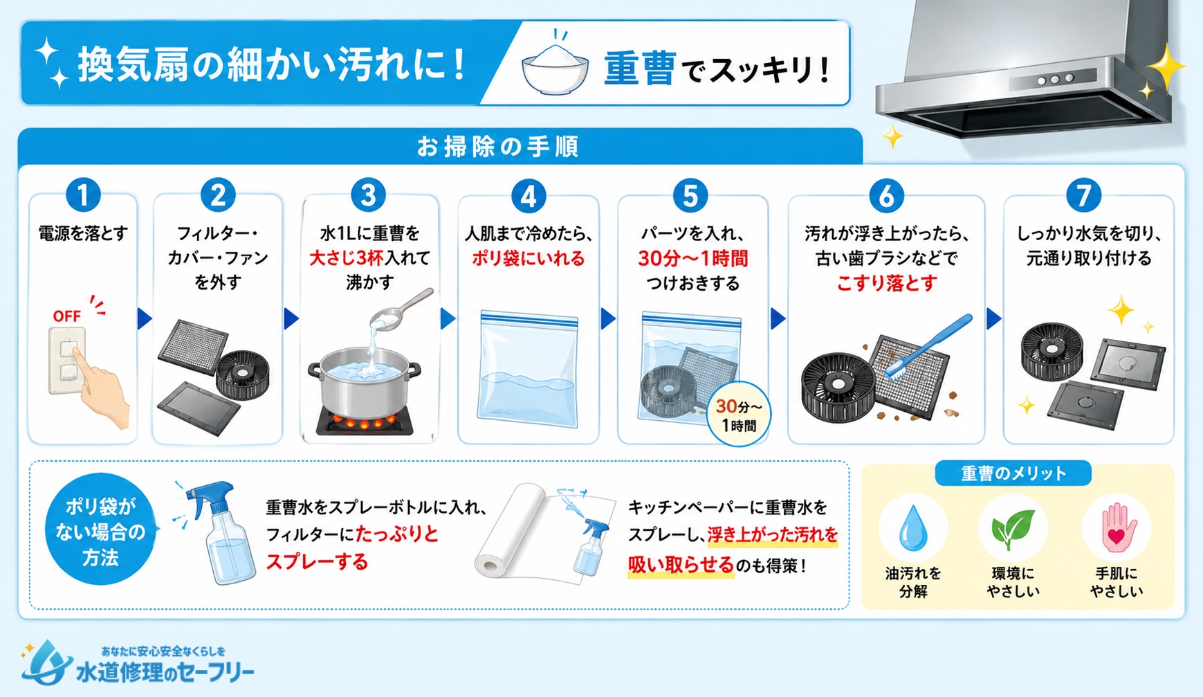 換気扇の細かい汚れを掃除する方法を解説