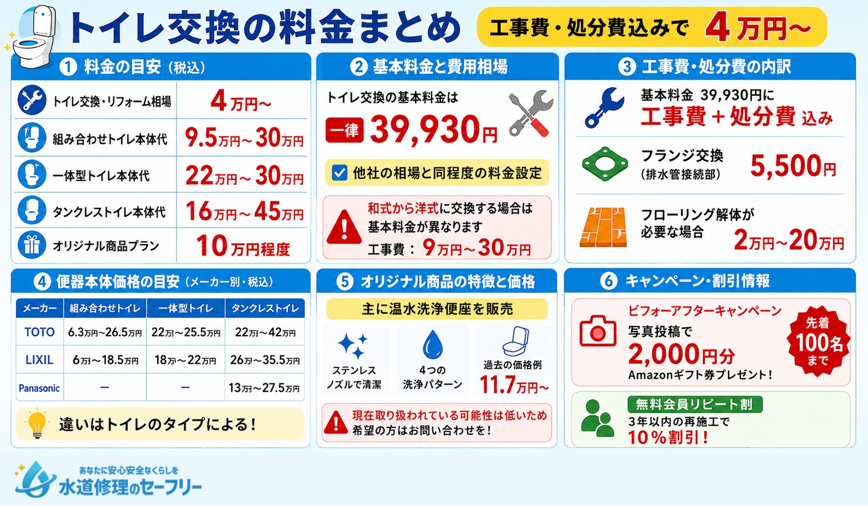 クラシアンのトイレ交換の料金まとめ