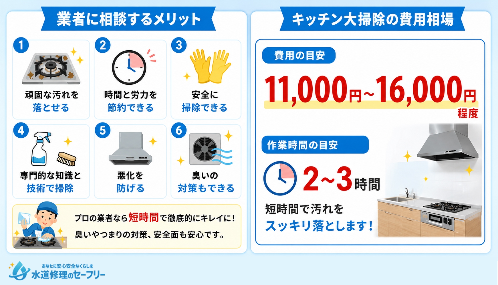 どうしても落とせない汚れは業者へ相談するのがおすすめ!