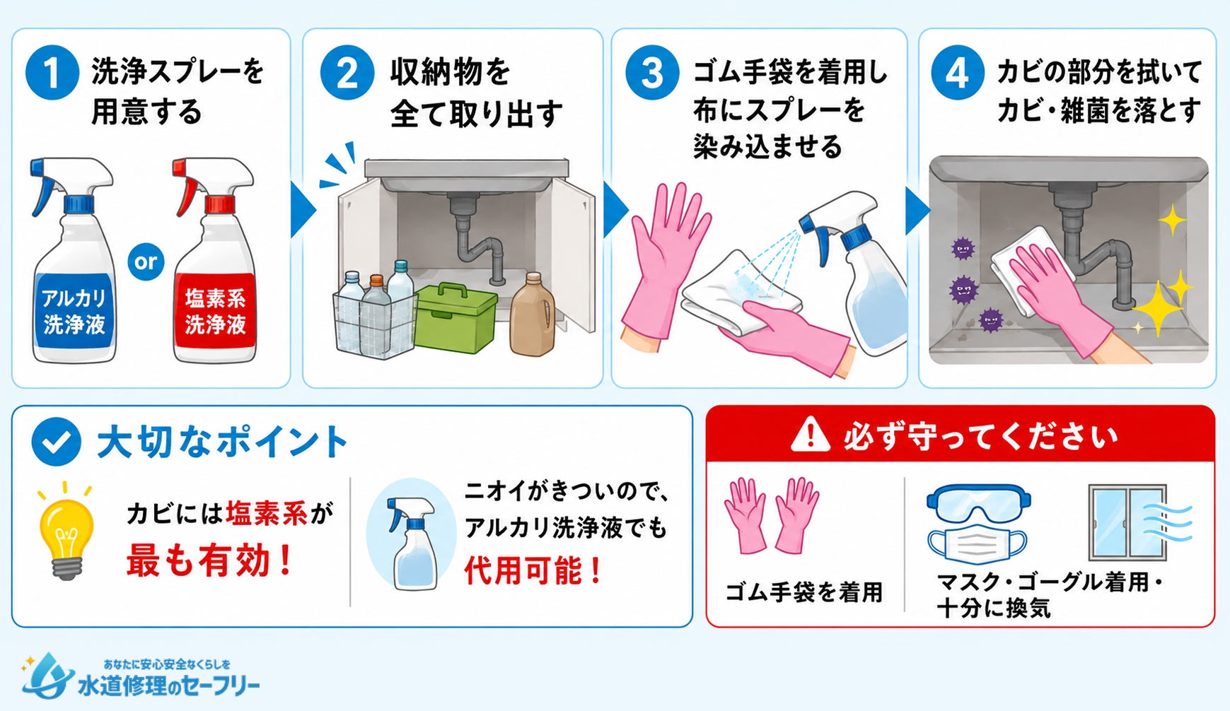 シンク下を掃除してキレイにするやり方を解説