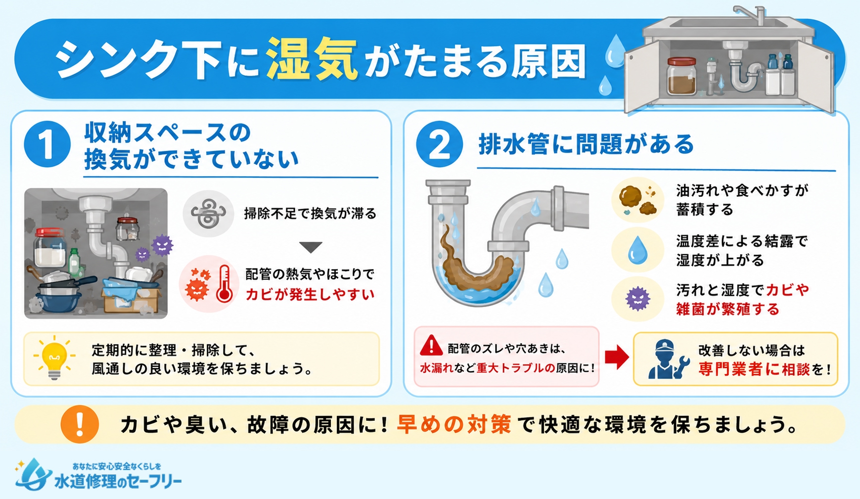 シンク下に湿気がたまる原因を解説