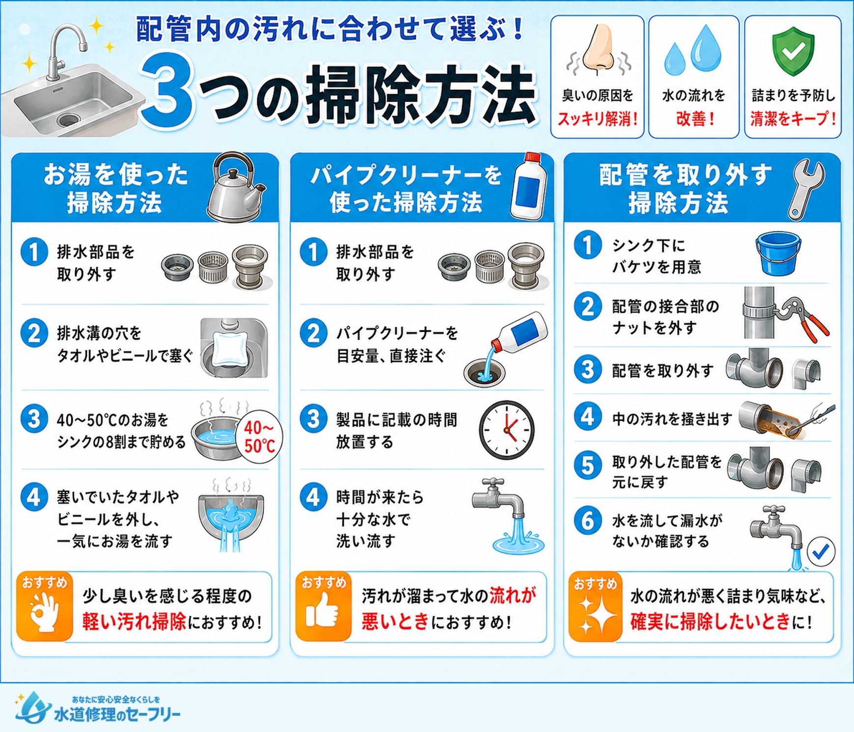 配管内の汚れを掃除する3つの方法を解説