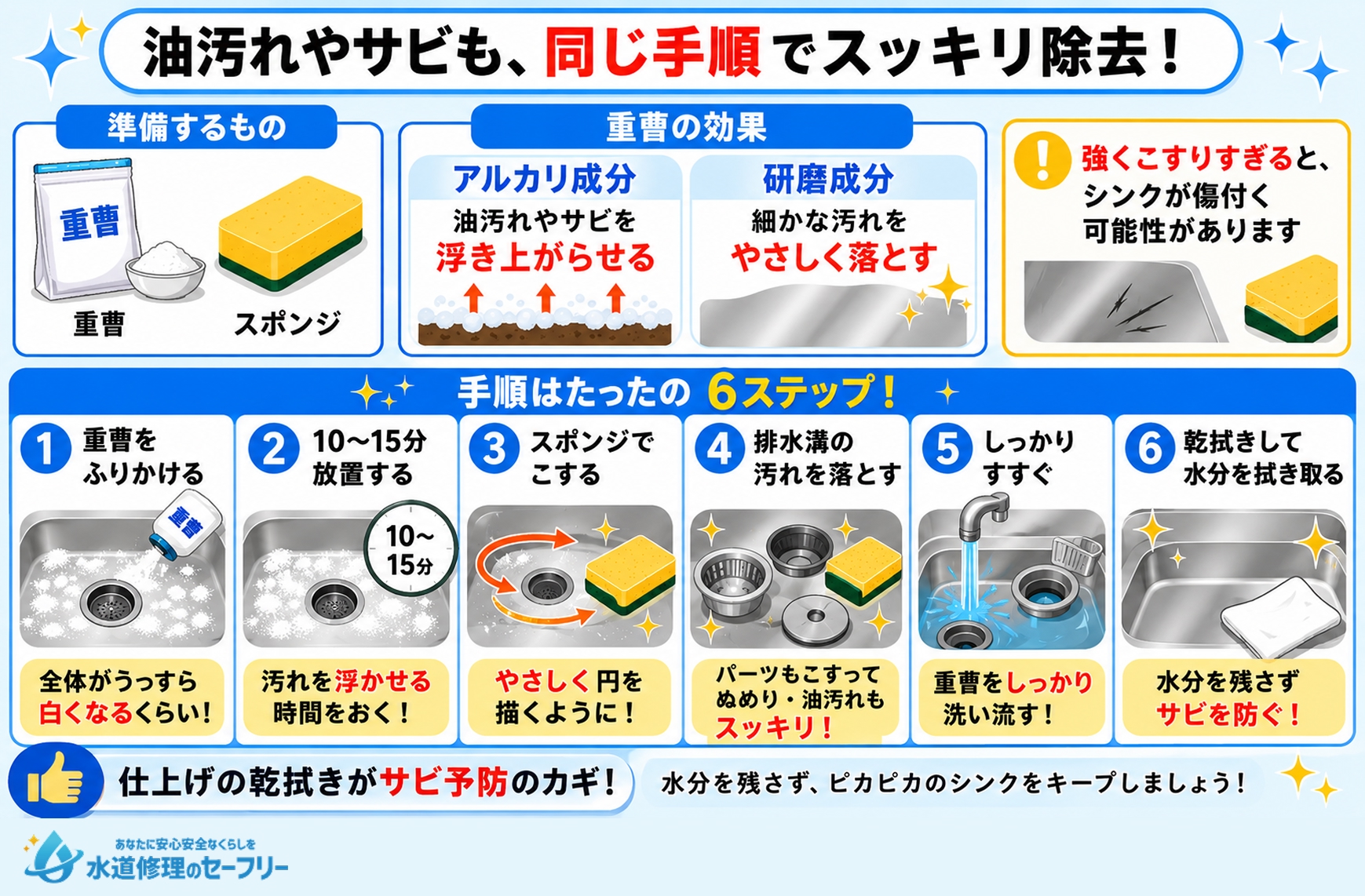重曹でつけおきするシンク掃除方法を解説