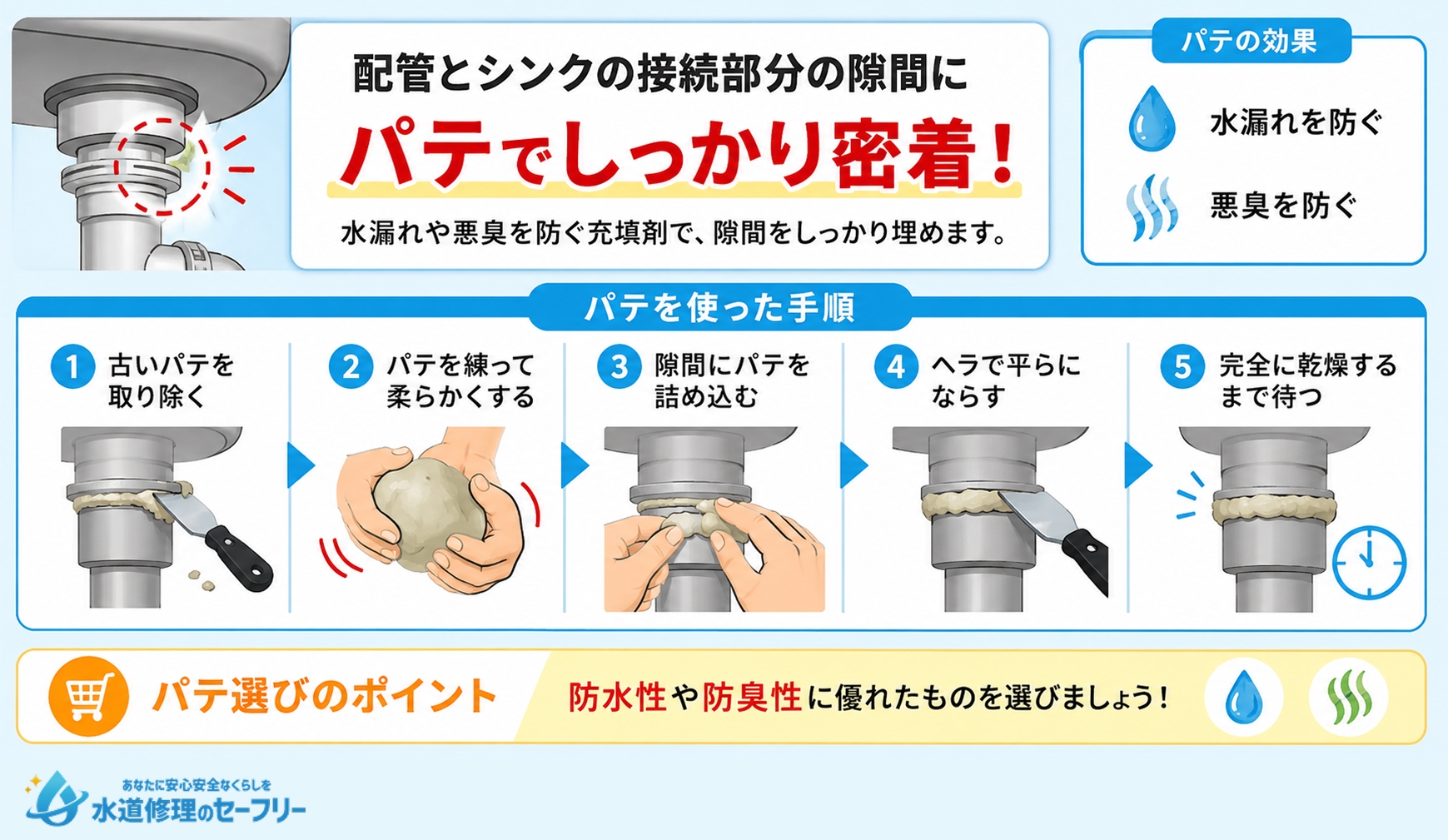 パテを使った方法を解説