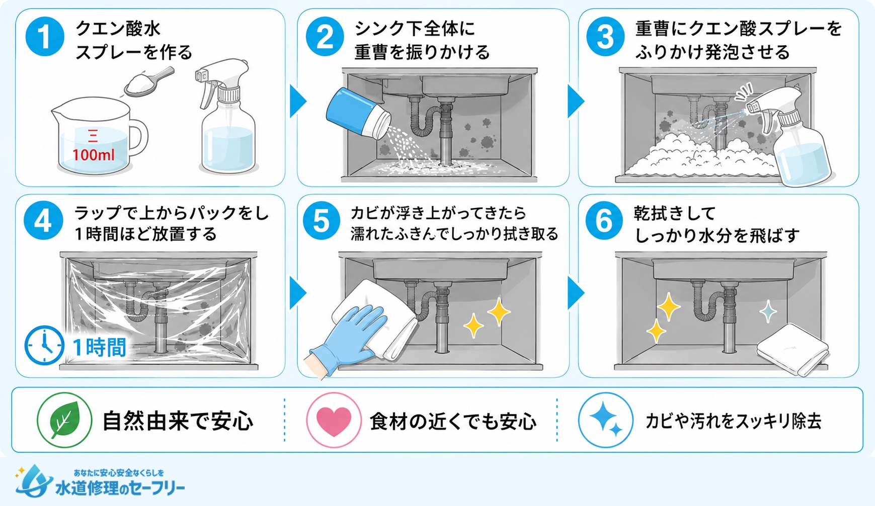 重曹やクエン酸でナチュラルクリーニングするやり方を解説