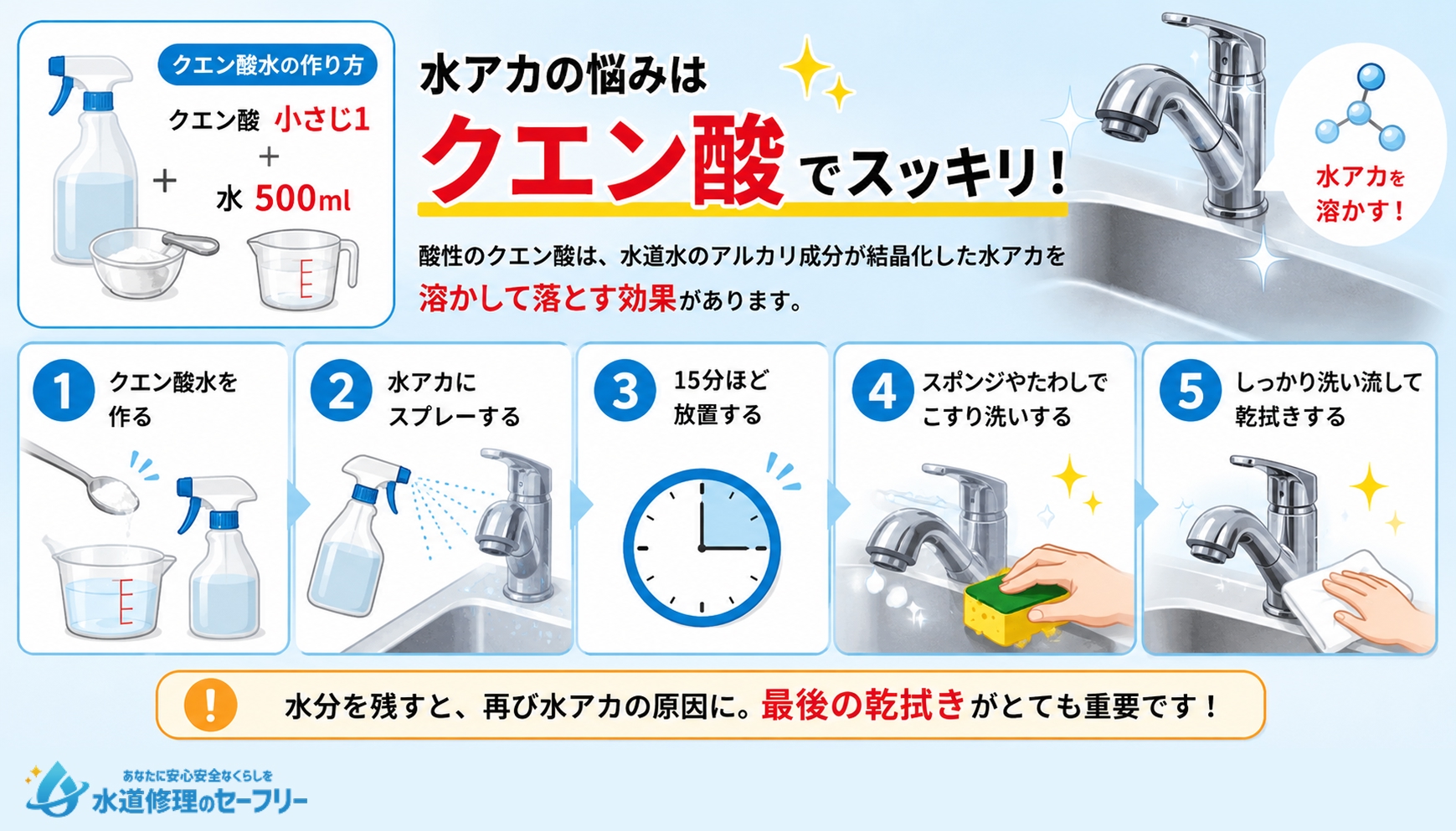 水アカにはクエン酸を使って掃除するのが効果的!