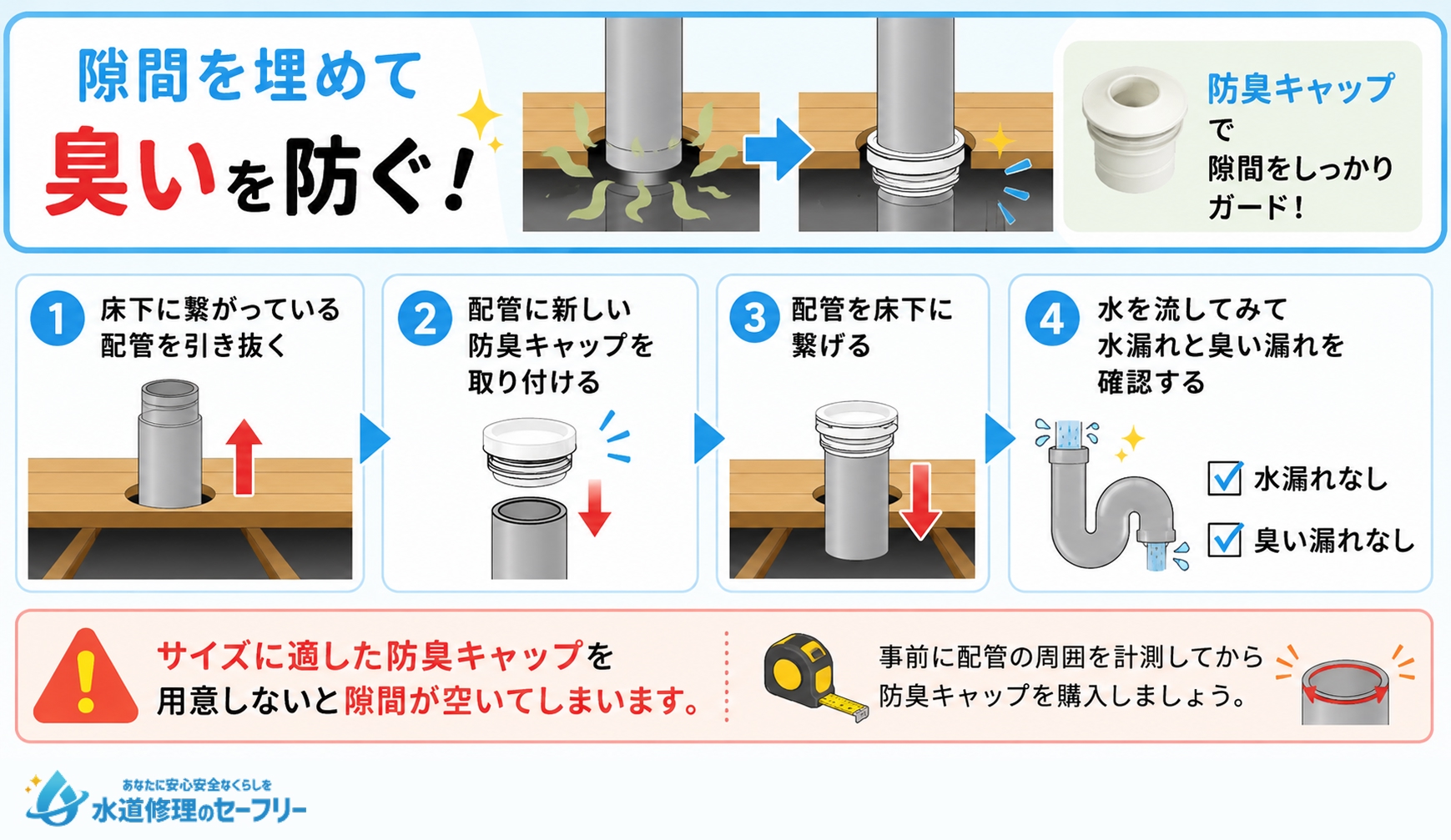配管と床下の隙間を埋めて臭いを防ぐやり方
