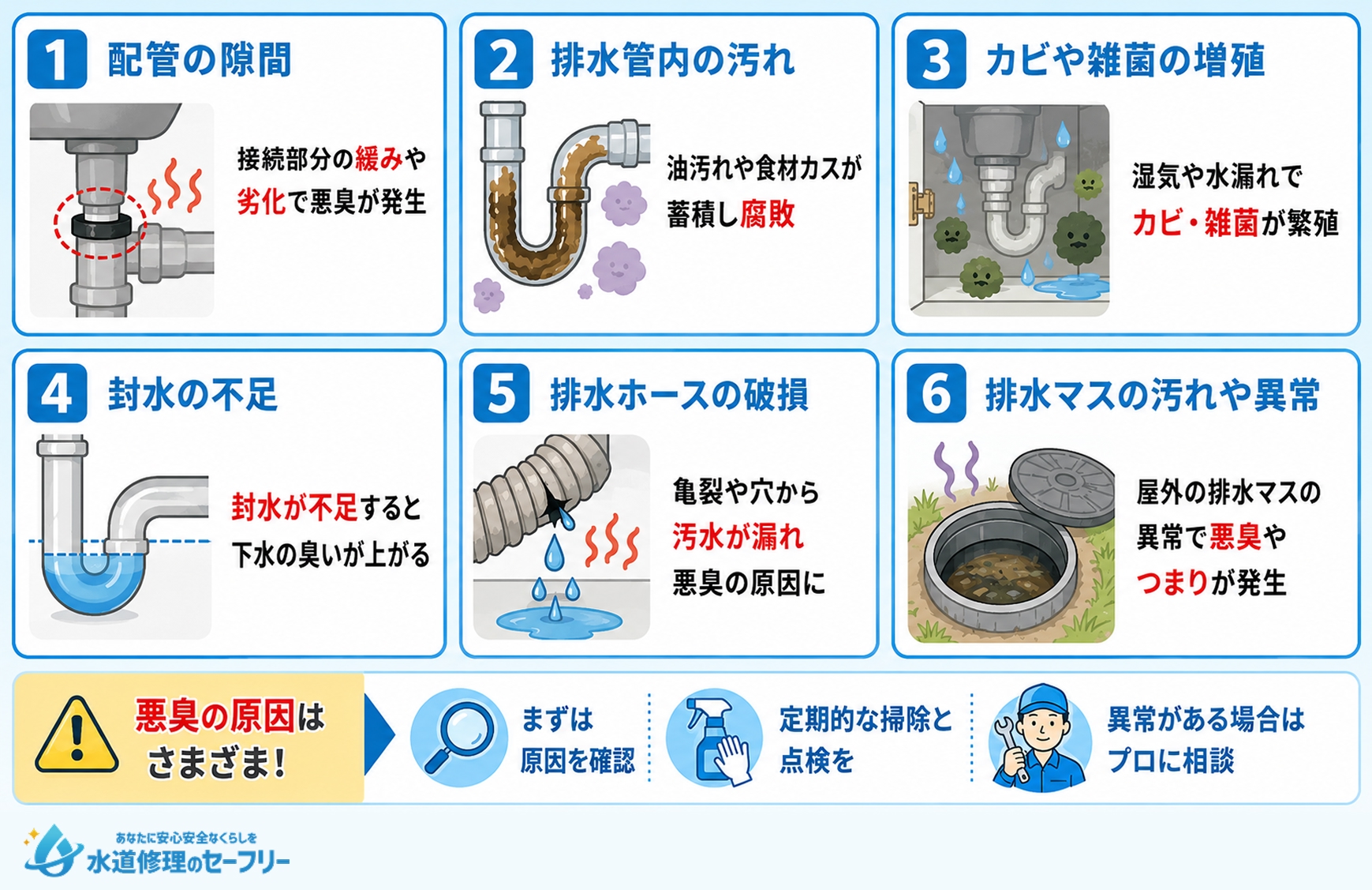 キッチンのシンク下が急に臭い!考えられる6つの原因を解説