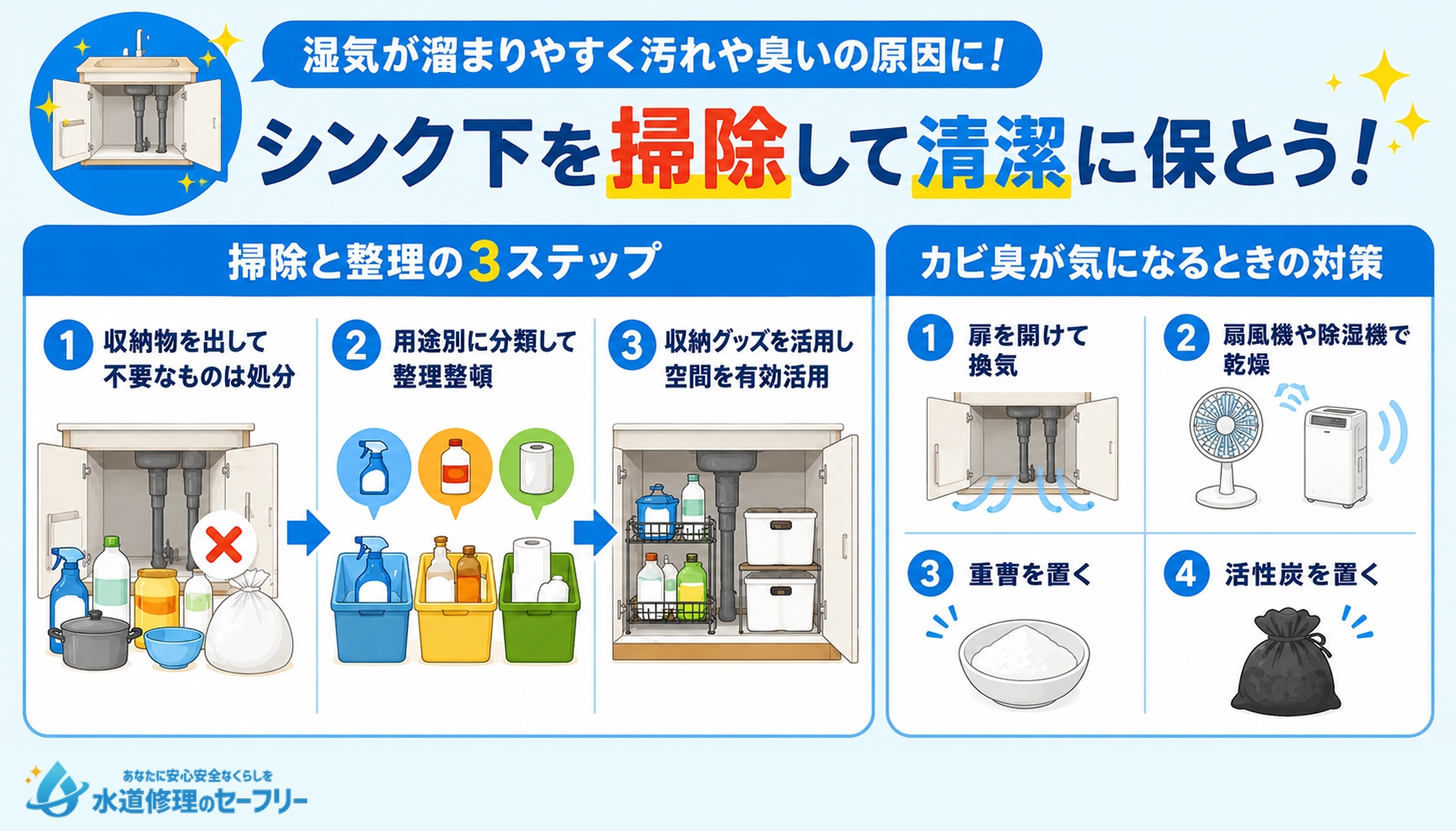 シンク下を掃除するやり方を解説
