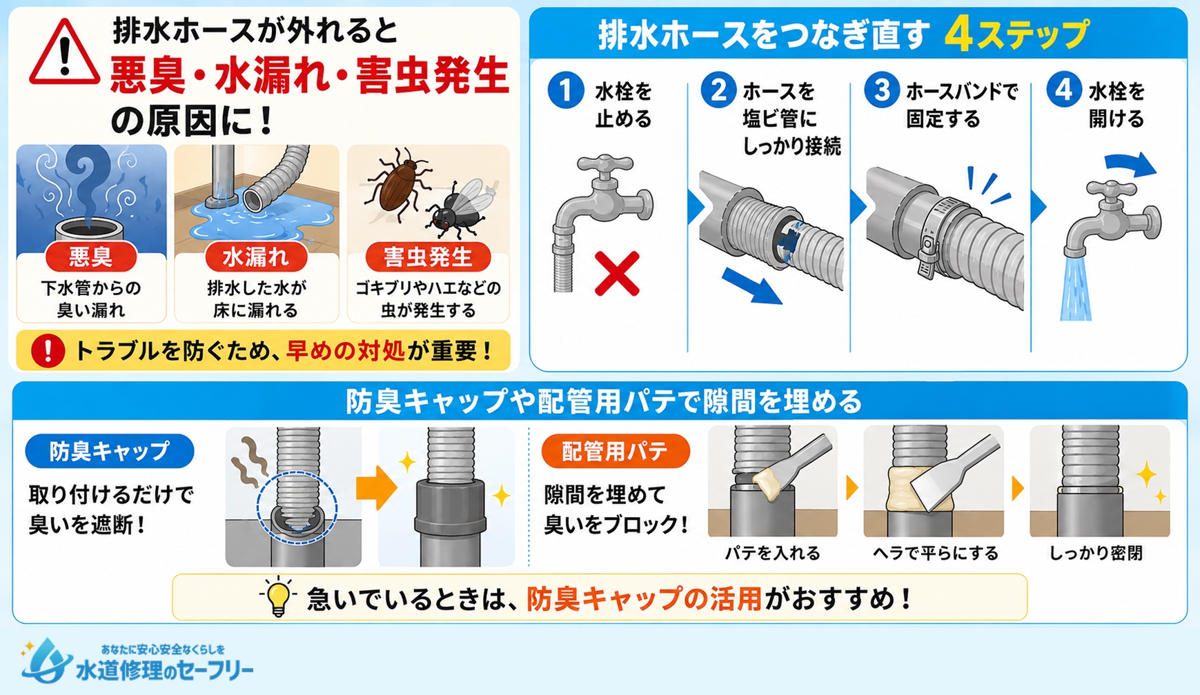 排水ホースが塩ビ管から外れている場合の対処法を解説