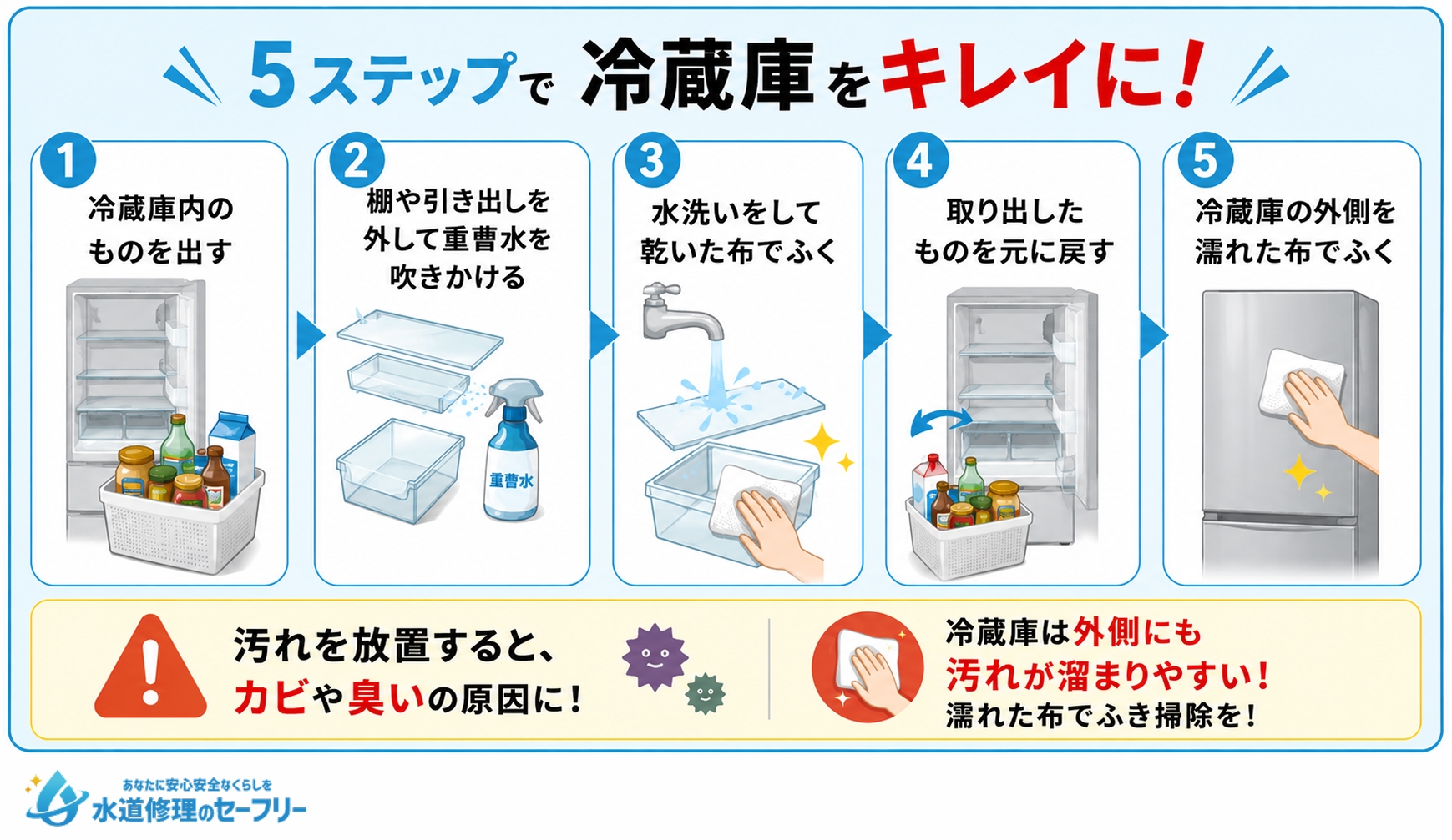 冷蔵庫の掃除方法を解説