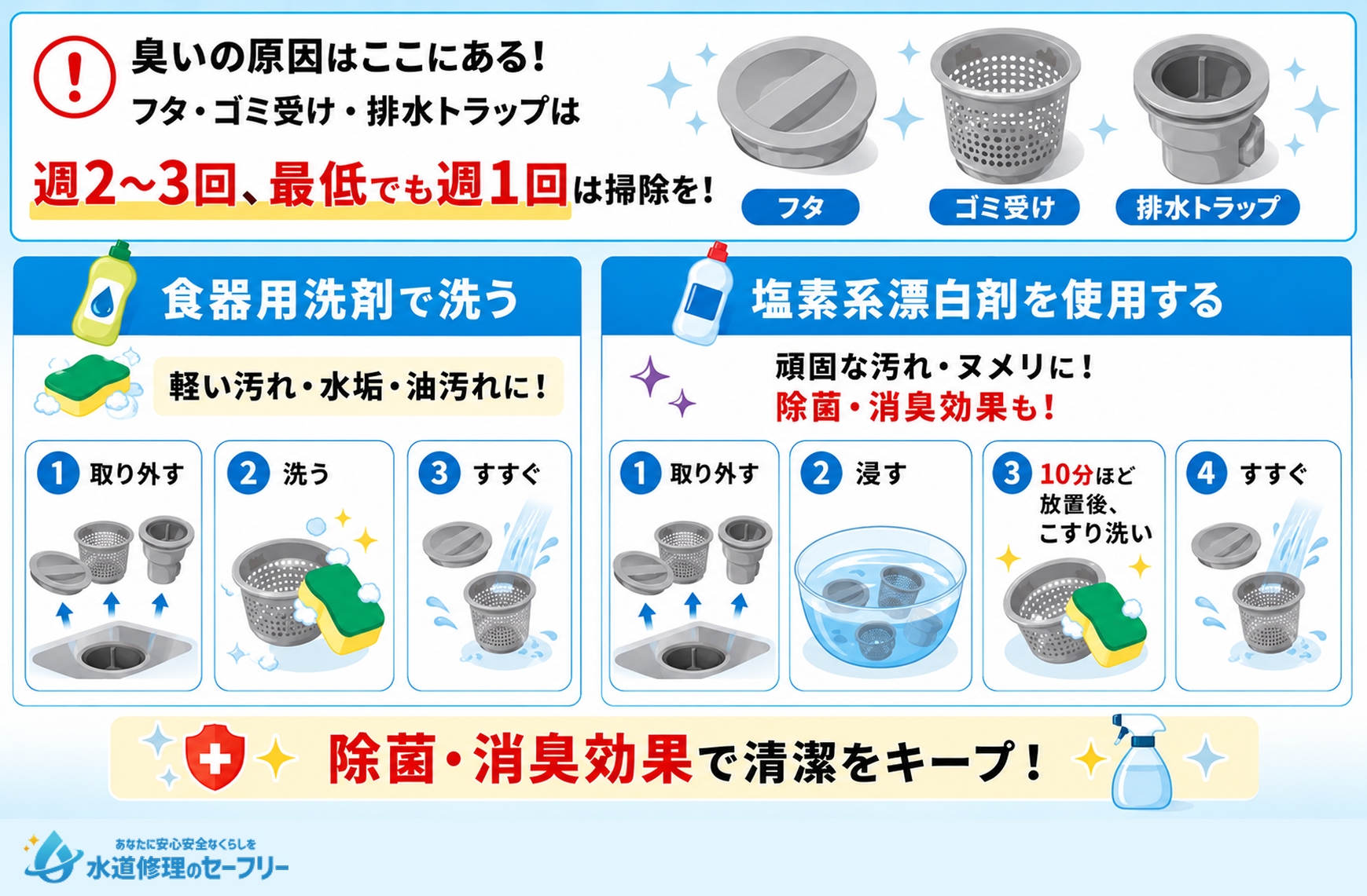 フタ・ゴミ受け・排水トラップが汚れている場合の掃除方法を解説