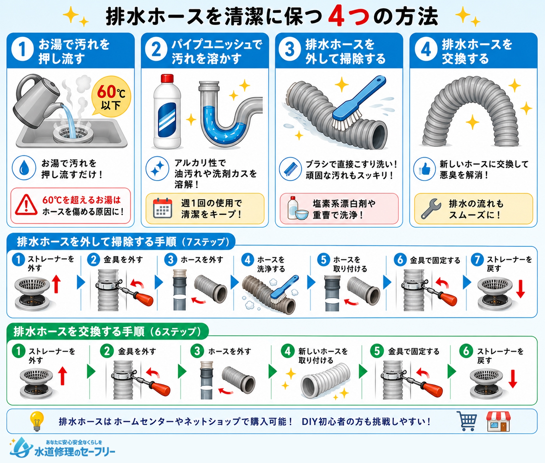 排水ホースが汚れている場合の掃除方法を解説