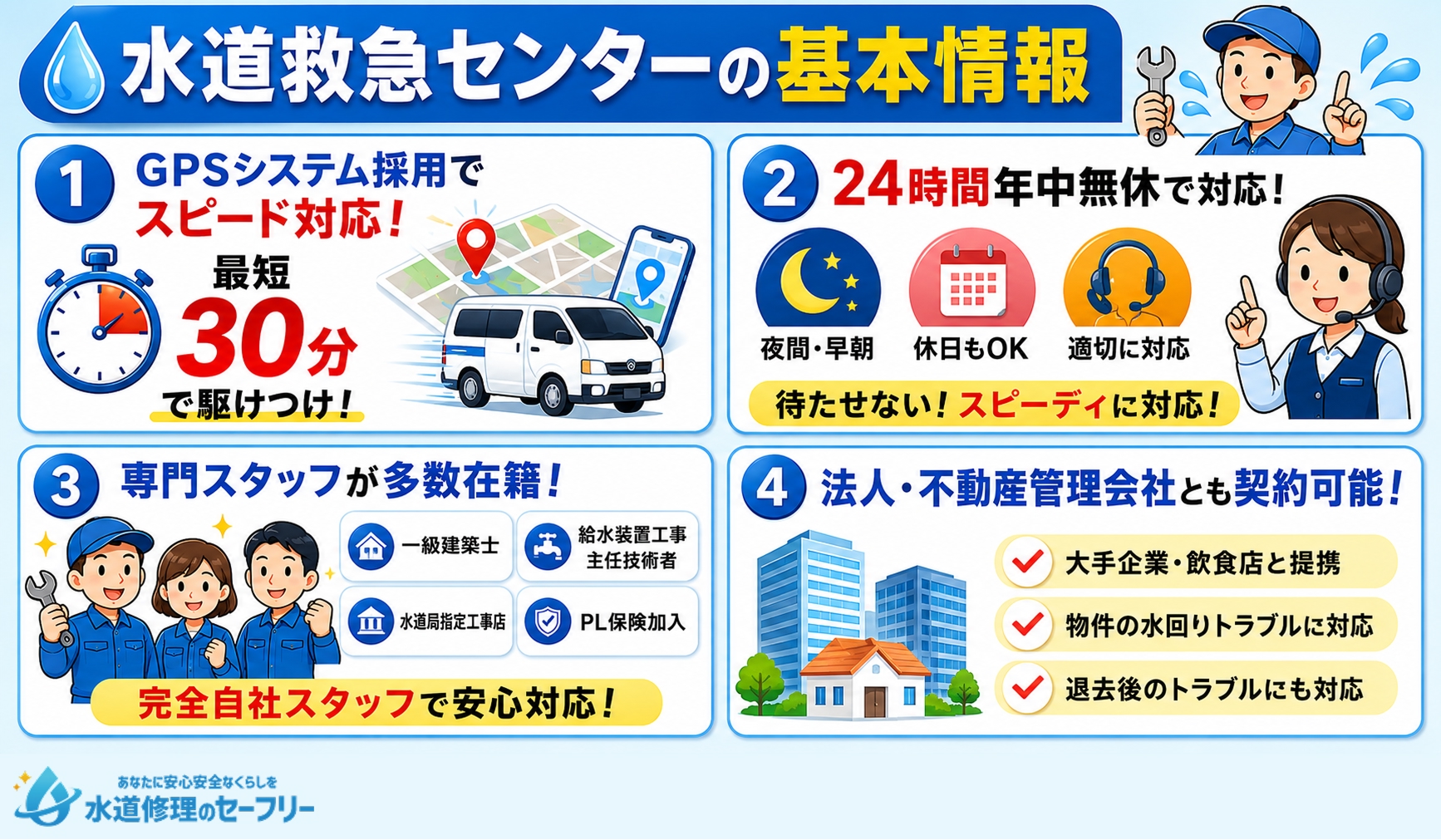 水道救急センターの基本情報を紹介