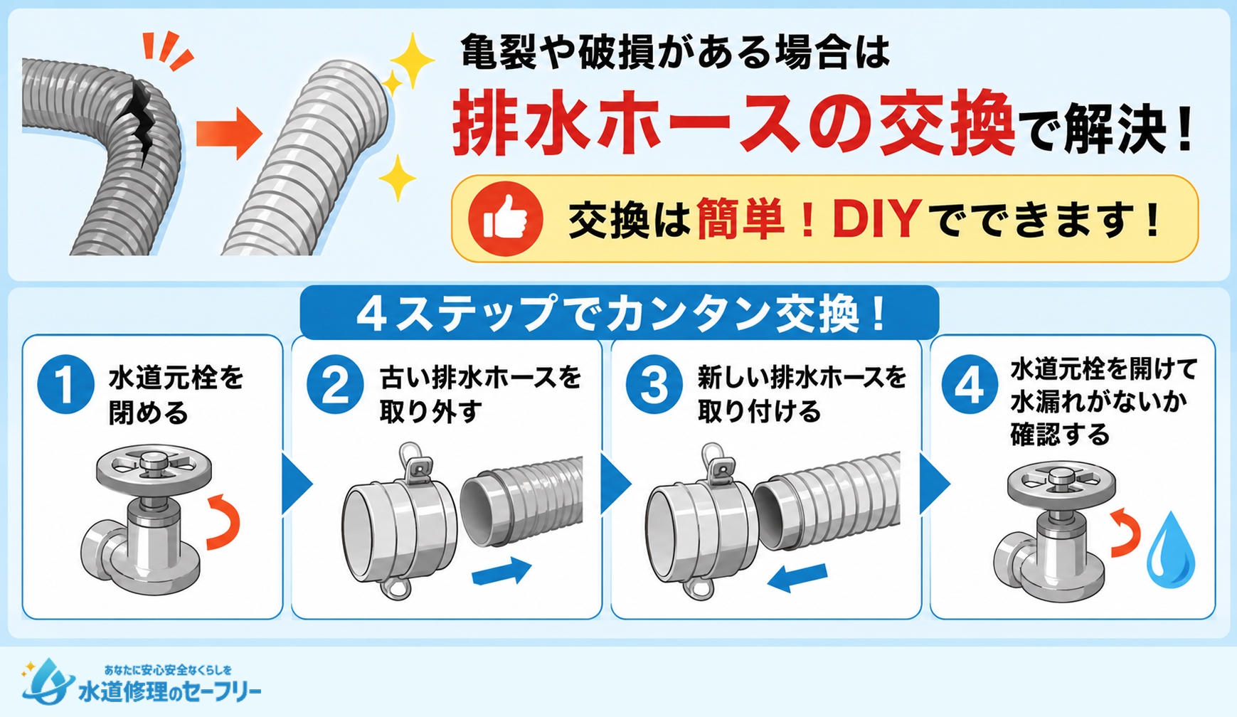 排水ホースを交換する方法を解説