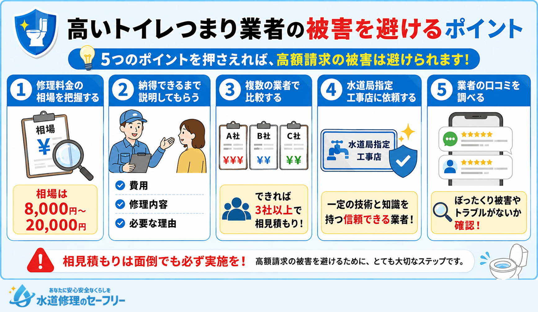 高いトイレつまり業者の被害を避けるポイントを5つ解説