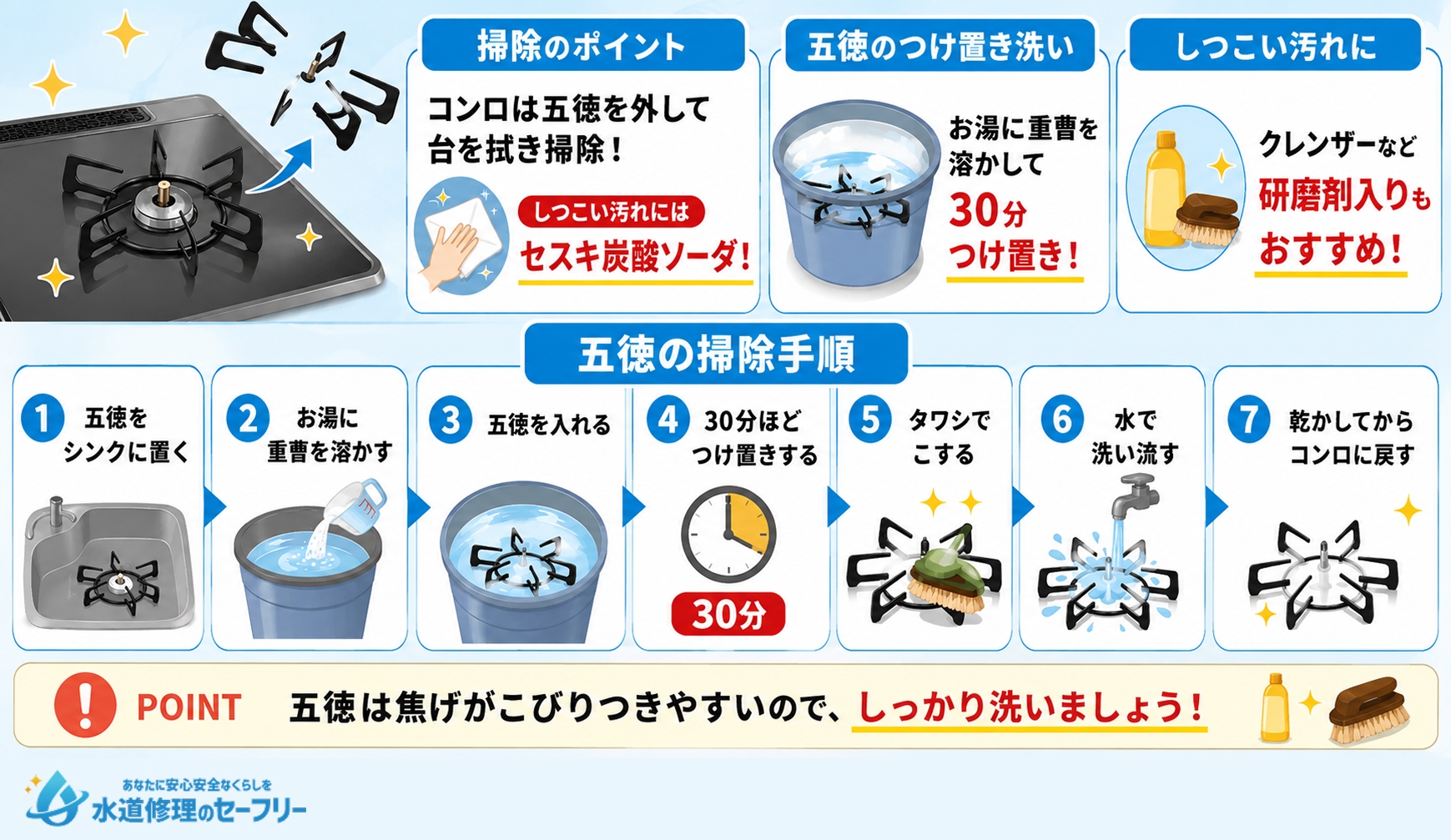 コンロまわりを掃除する方法を解説