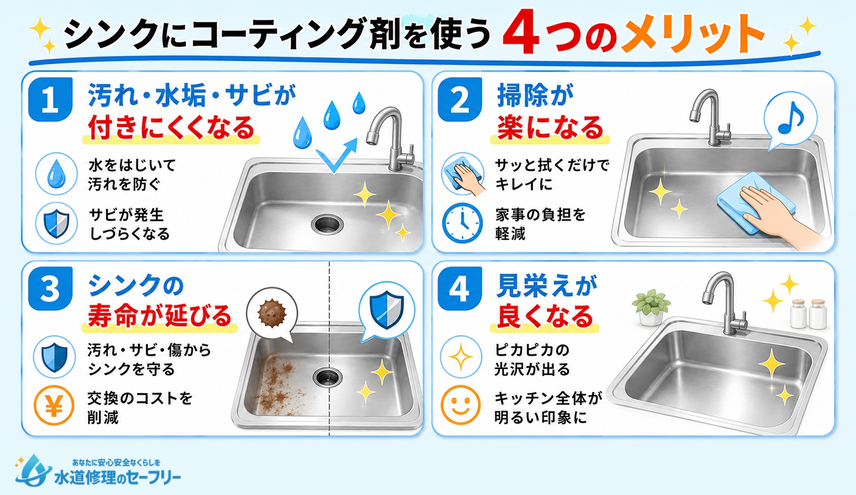 シンクにコーティング剤を使うメリットを解説