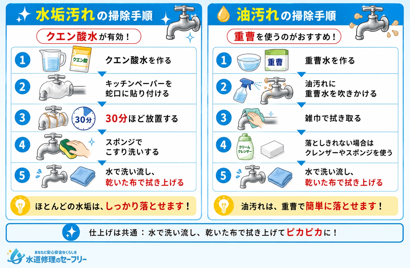 蛇口の掃除方法を汚れ別に解説