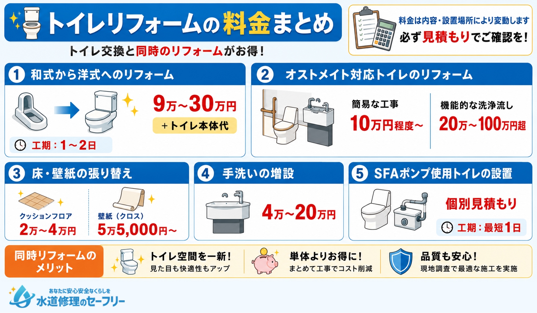 クラシアンのトイレリフォームの料金まとめ