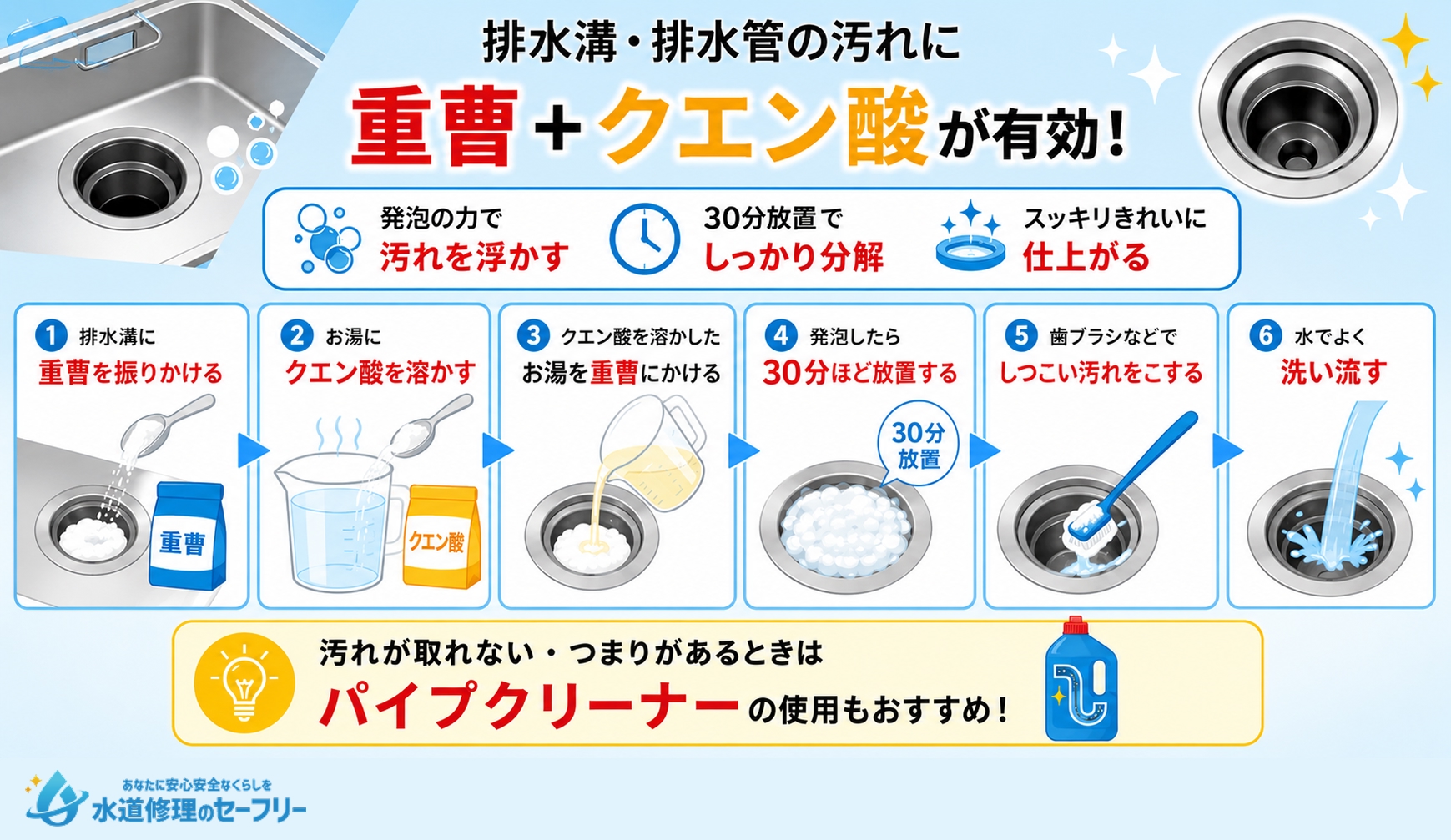 排水溝・排水管の汚れを重曹とクエン酸で落とす方法を解説