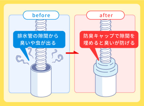 防臭キャップを使った方法