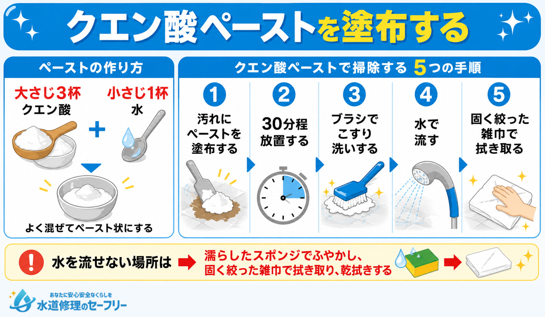 クエン酸ペーストを塗布して掃除する方法を解説