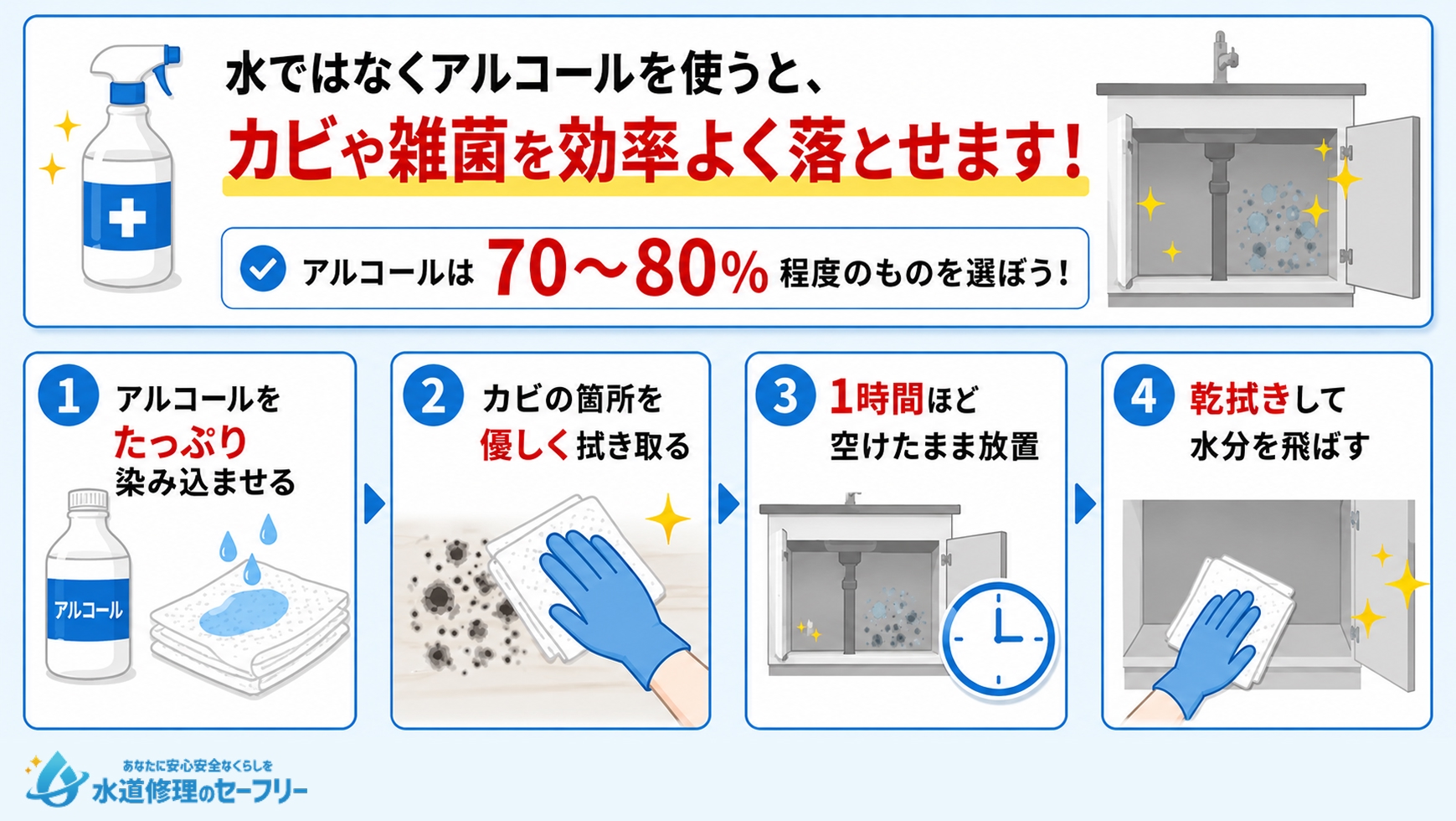 除菌用アルコールで拭き取る