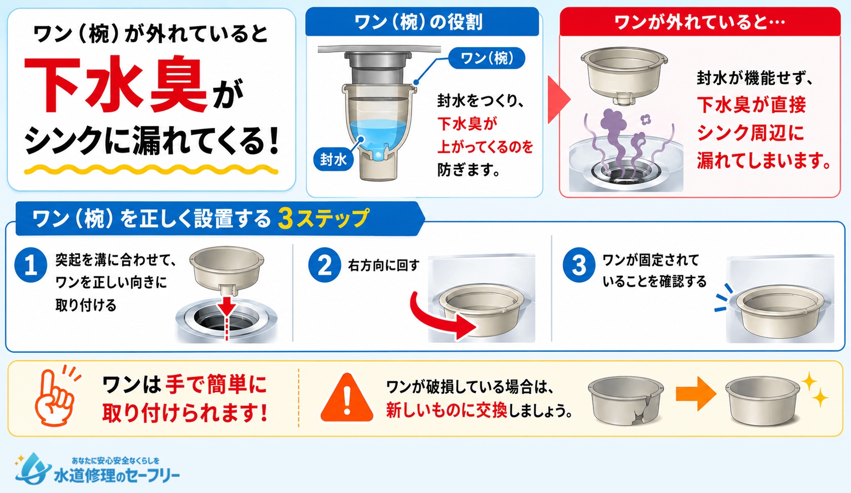 ワン(椀)が外れている場合の正しい設置方法を解説