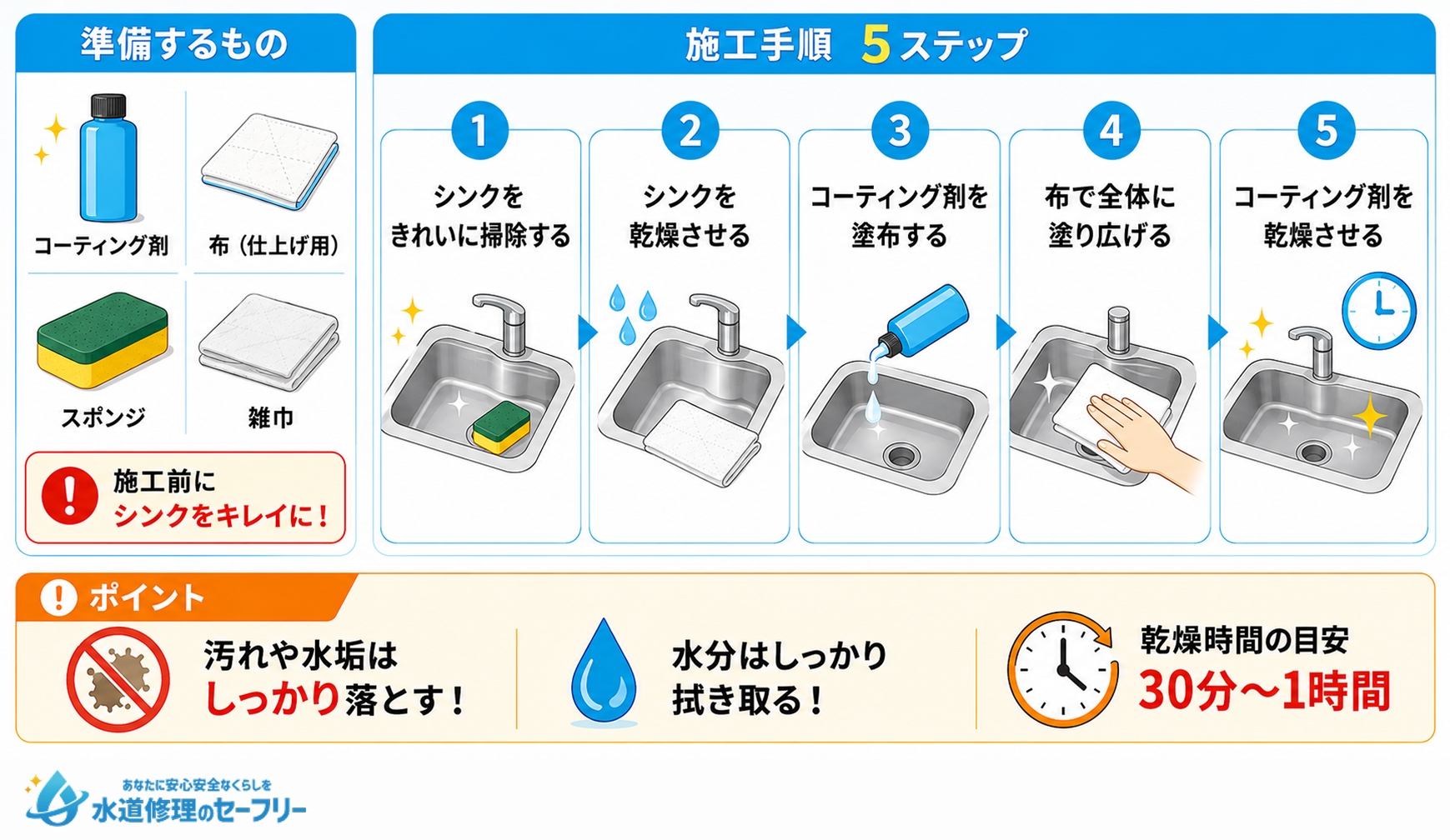 シンクにコーティング剤を施工する方法を解説