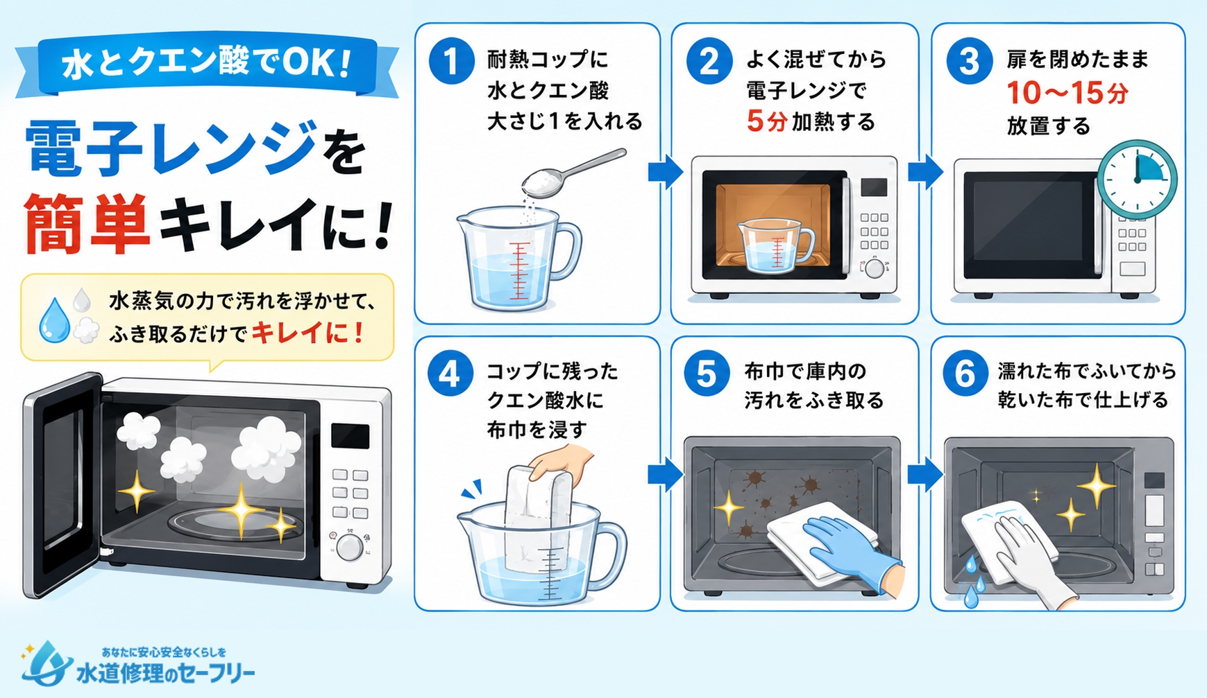 電子レンジを水とクエン酸で掃除する方法を解説