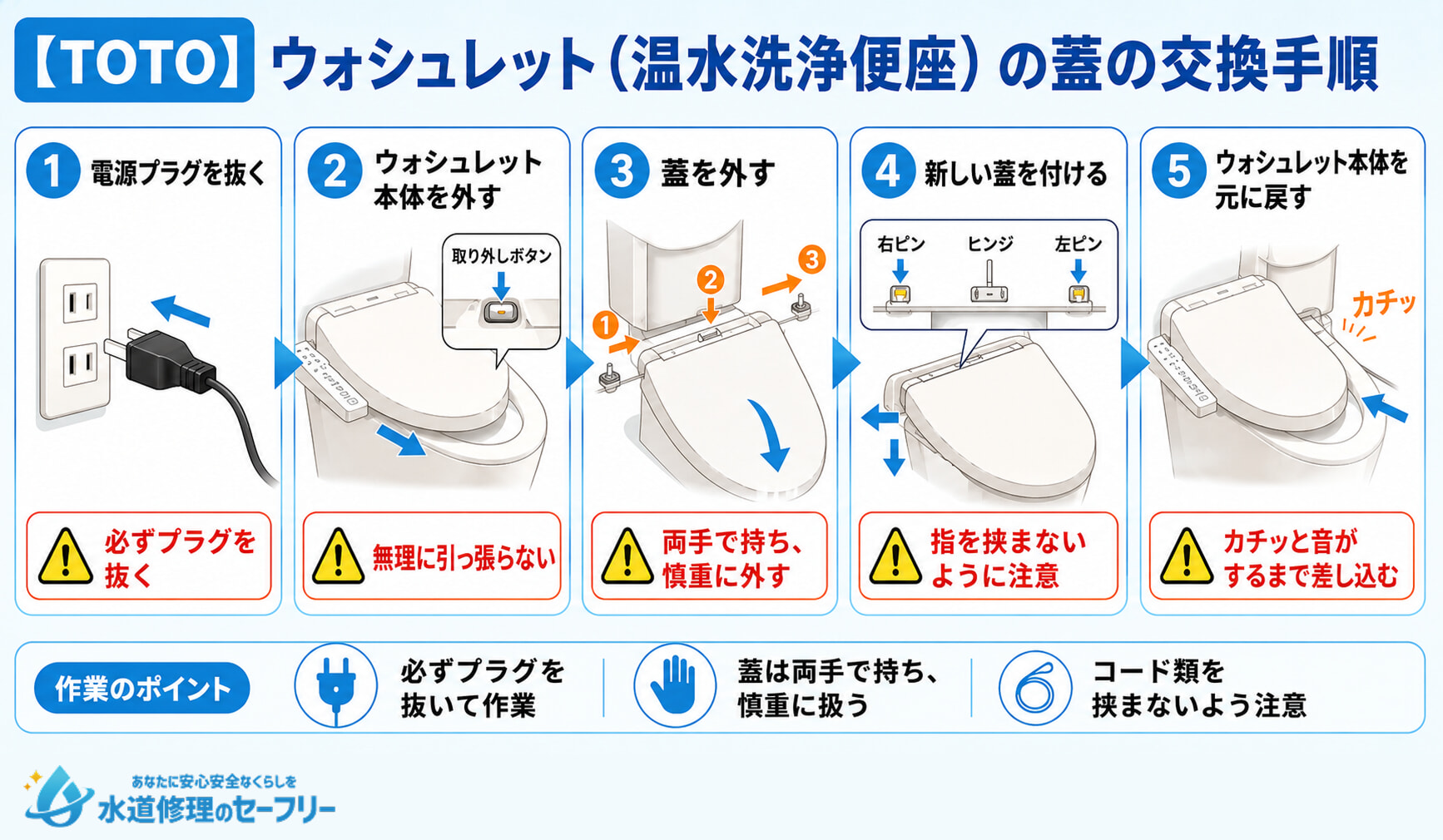 TOTOウォシュレットの蓋の交換手順を解説