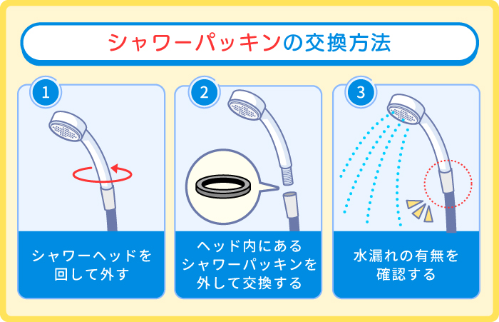 シャワーと蛇口の取付部：シャワーパッキン