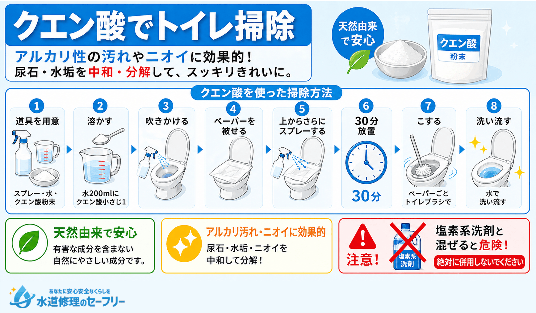クエン酸を使ってトイレを掃除する方法