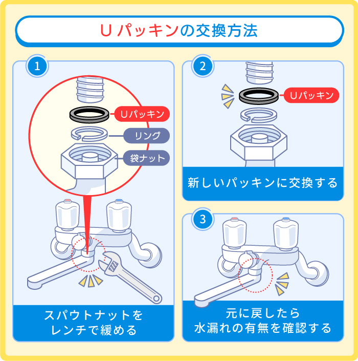 スパウトの付け根：Uパッキン