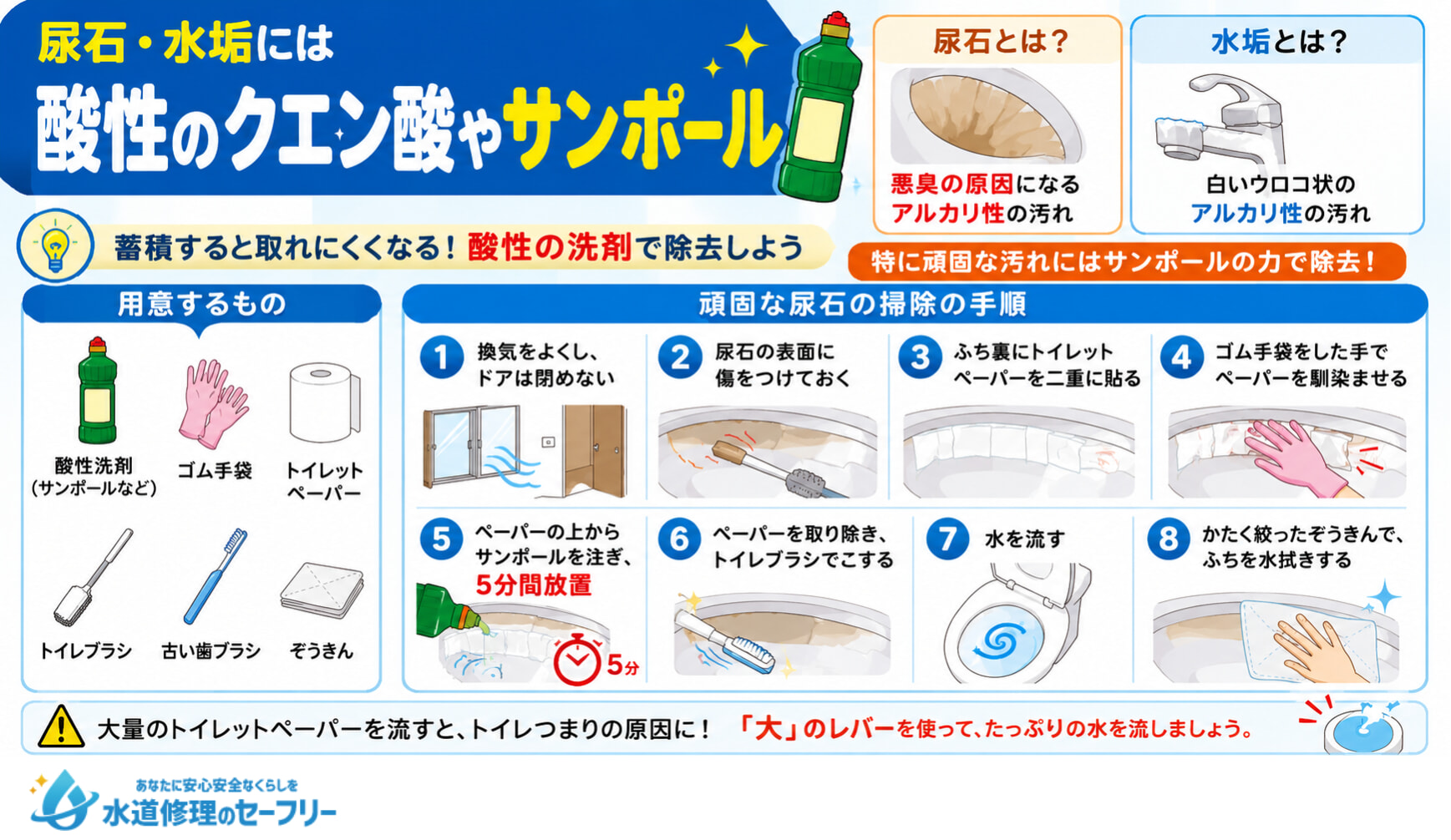 尿石・水垢にはクエン酸やサンポールが有効!使い方と手順を紹介