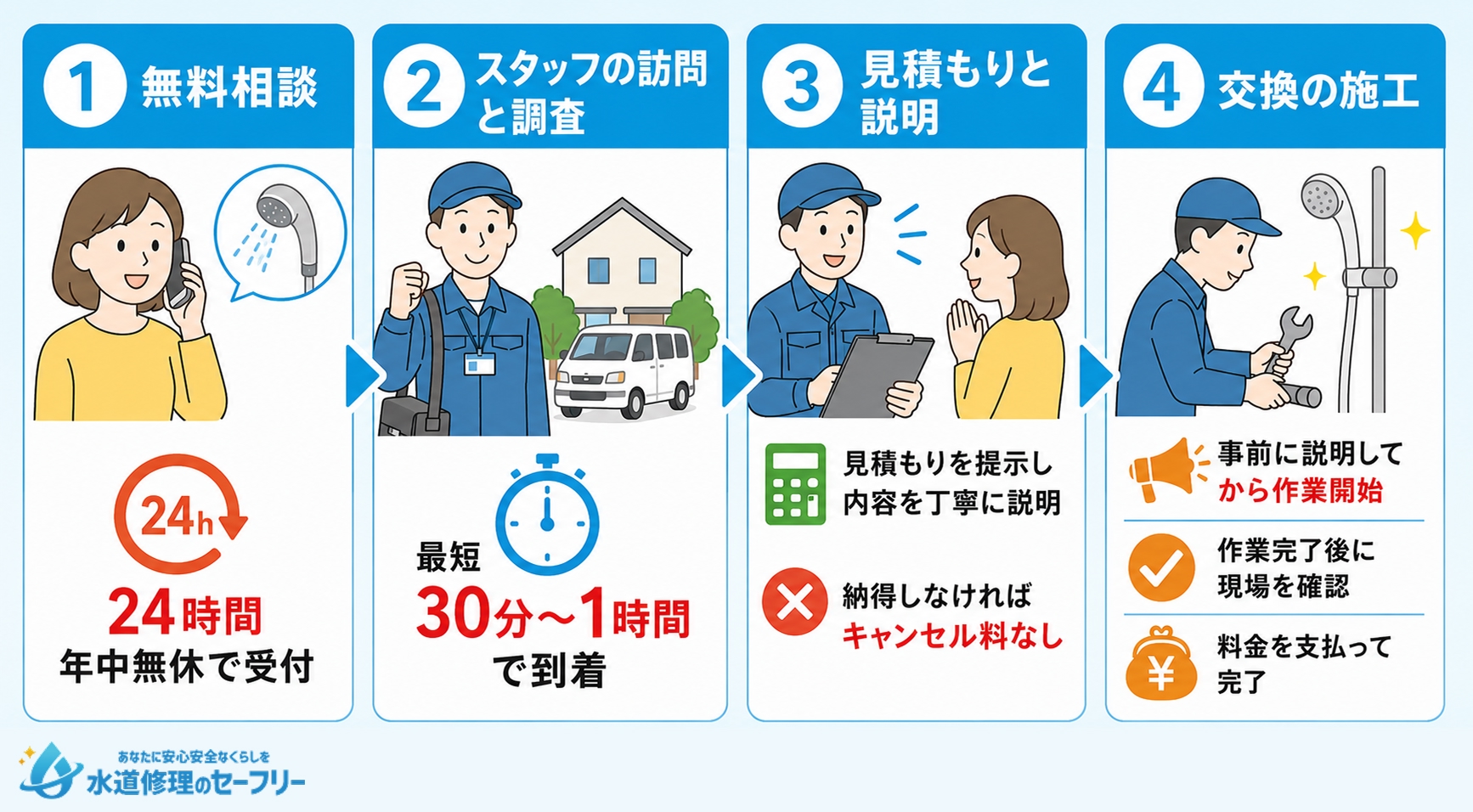 クラシアンにシャワー交換を依頼する手順を解説