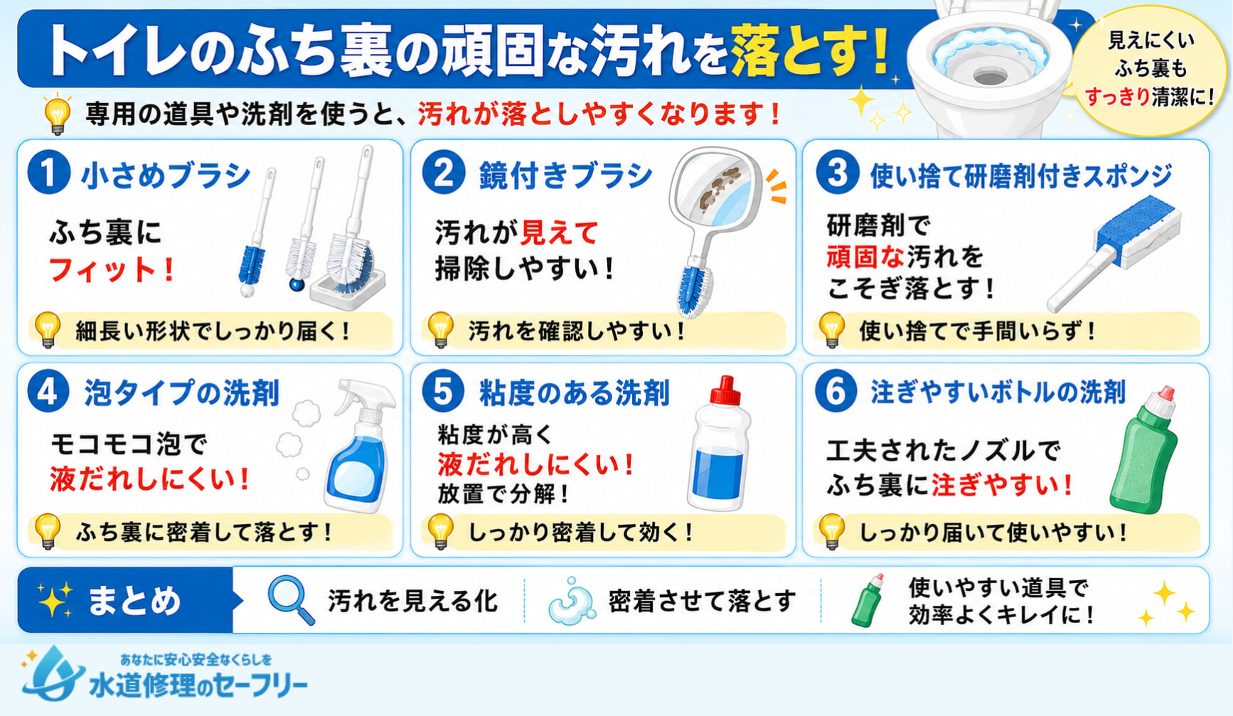 トイレのふち裏の頑固な汚れを落とすことができる専用道具や洗剤を紹介