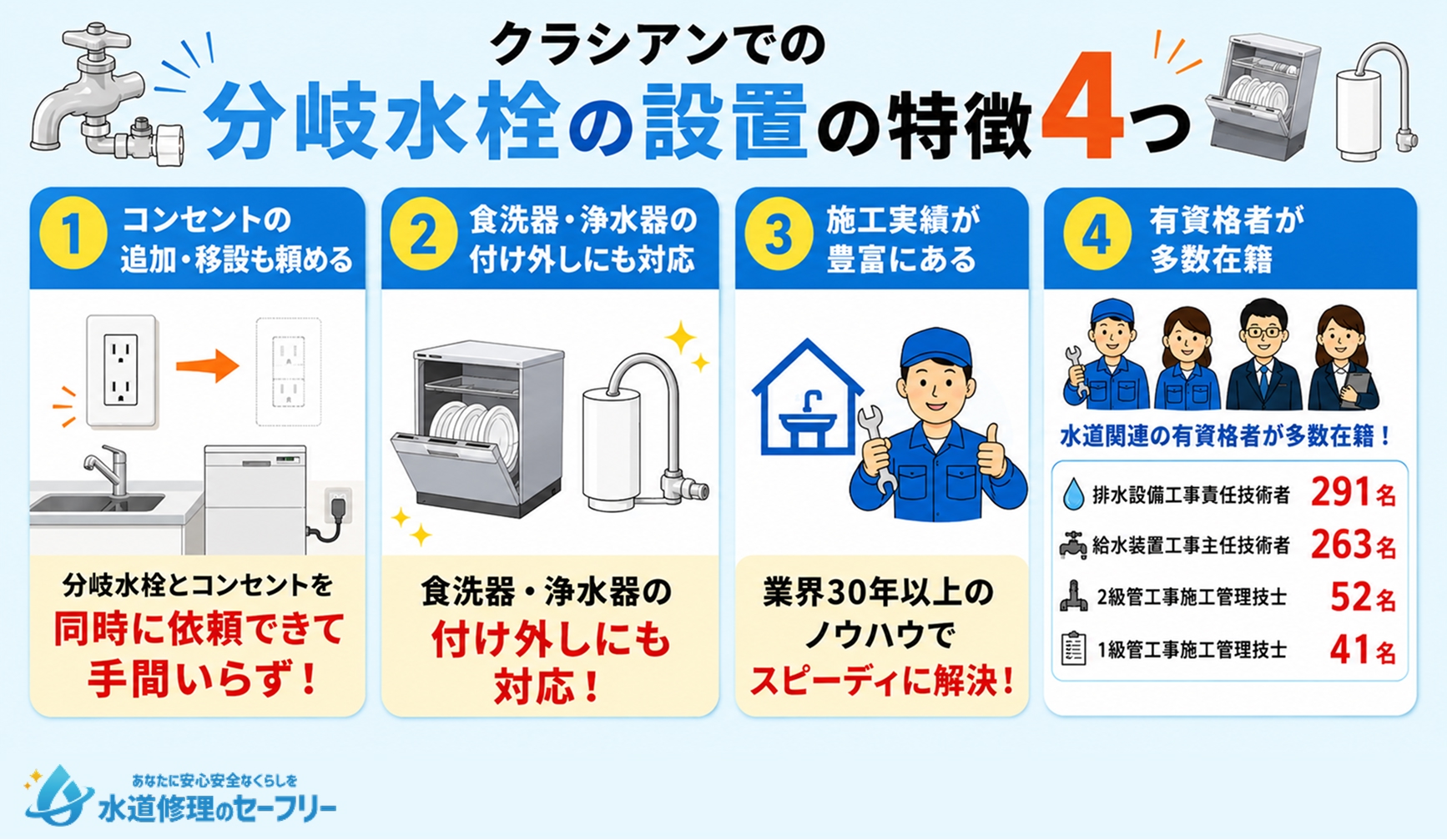 クラシアンでの分岐水栓の設置の特徴4つを紹介