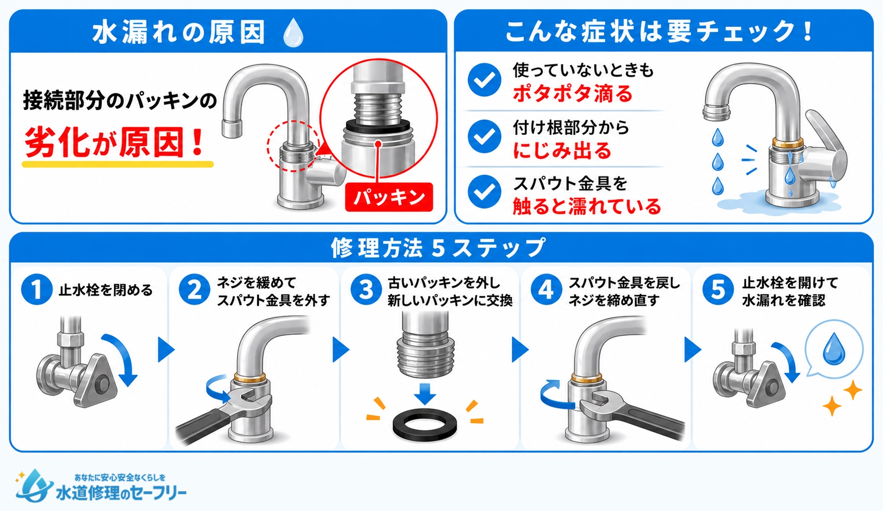 スパウト金具からの水漏れへの対処法を解説