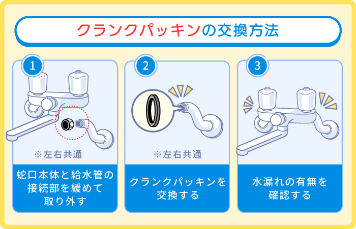 給水管：クランクパッキン