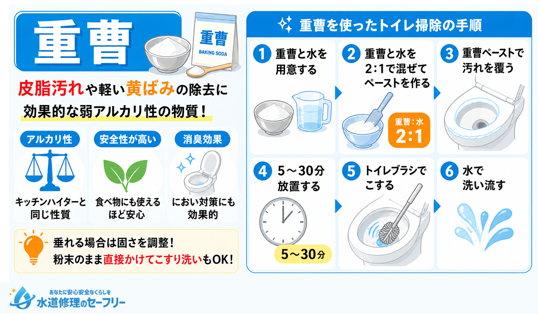 重曹を使ってトイレ掃除をするやり方・手順を解説