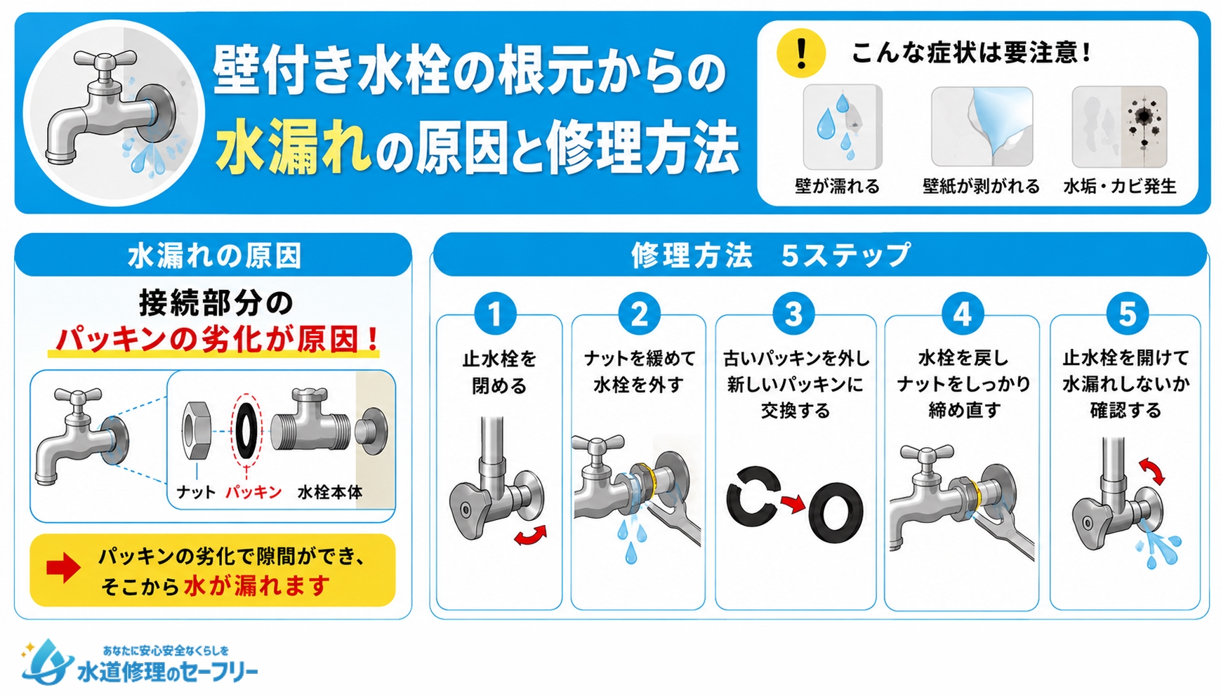 水栓と壁の間からの水漏れ（壁付き）への対処法を解説