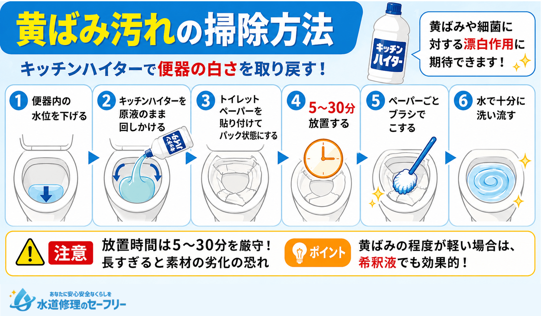 ハイターを使って黄ばみ汚れを掃除する方法を解説