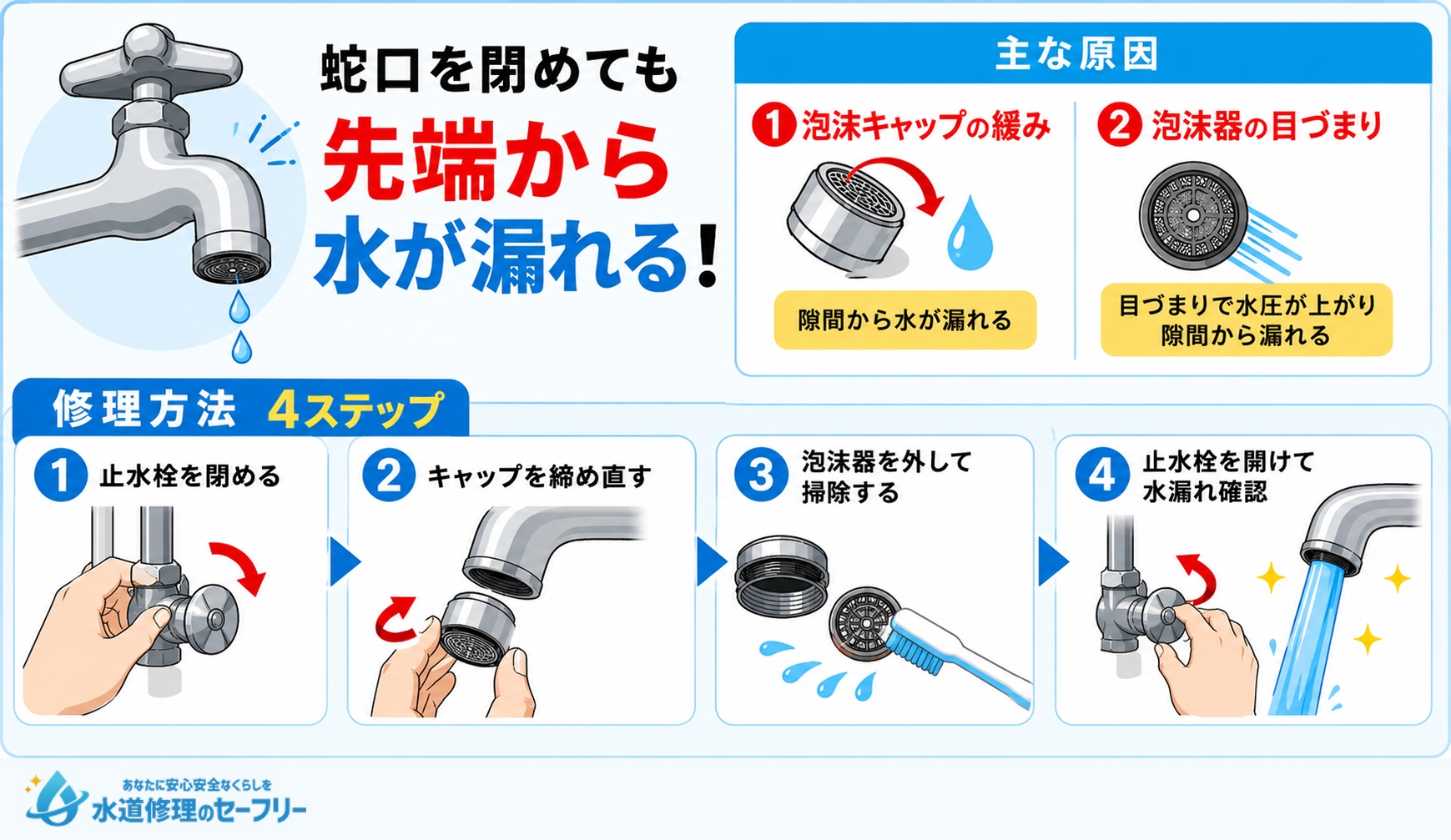 蛇口先端部分からの水漏れへの対処法を解説