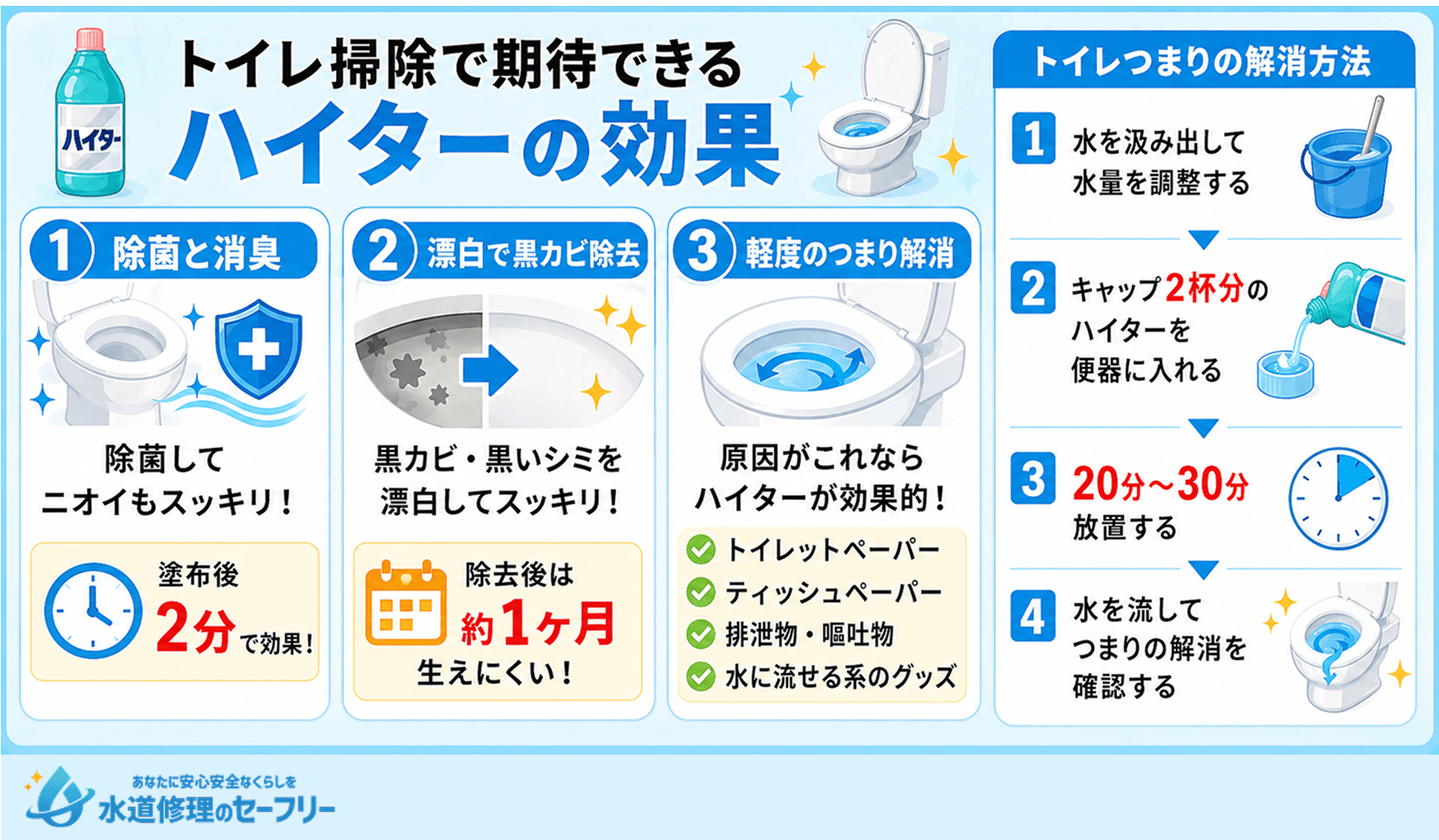 トイレ掃除で期待できるハイターの効果を詳しく解説