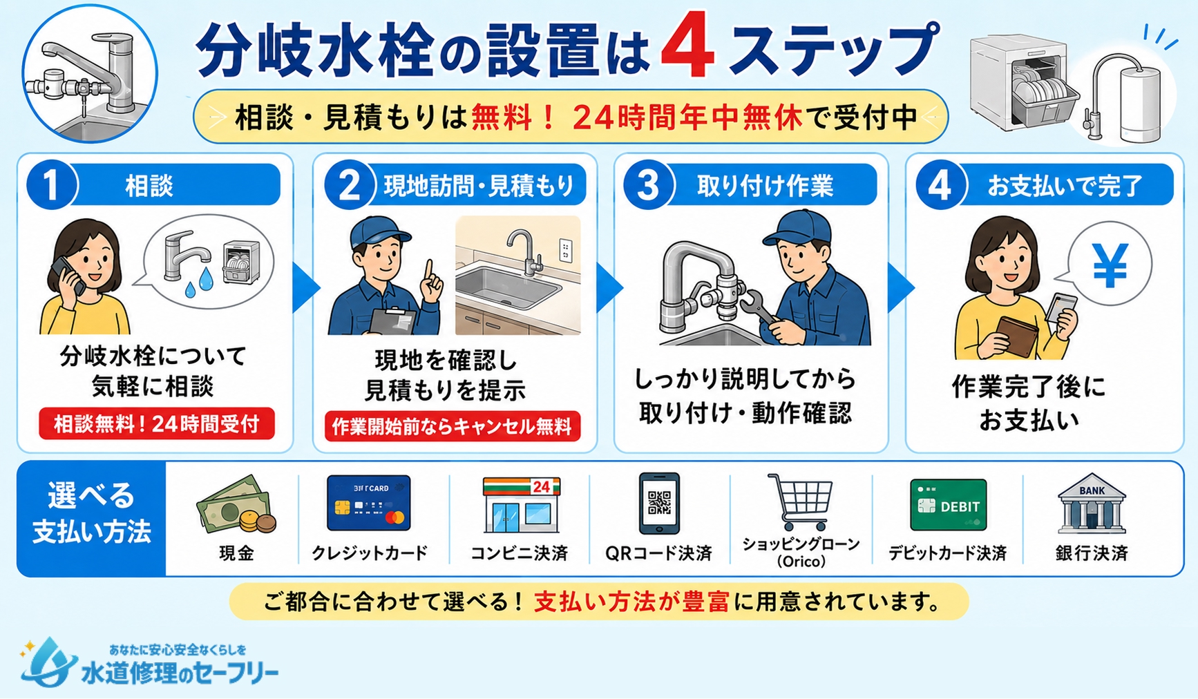 分岐水栓の設置を行う4ステップの内容を解説