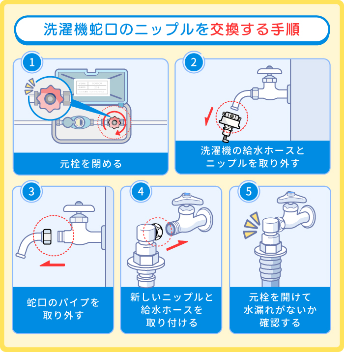 洗濯機蛇口のニップルを交換する手順